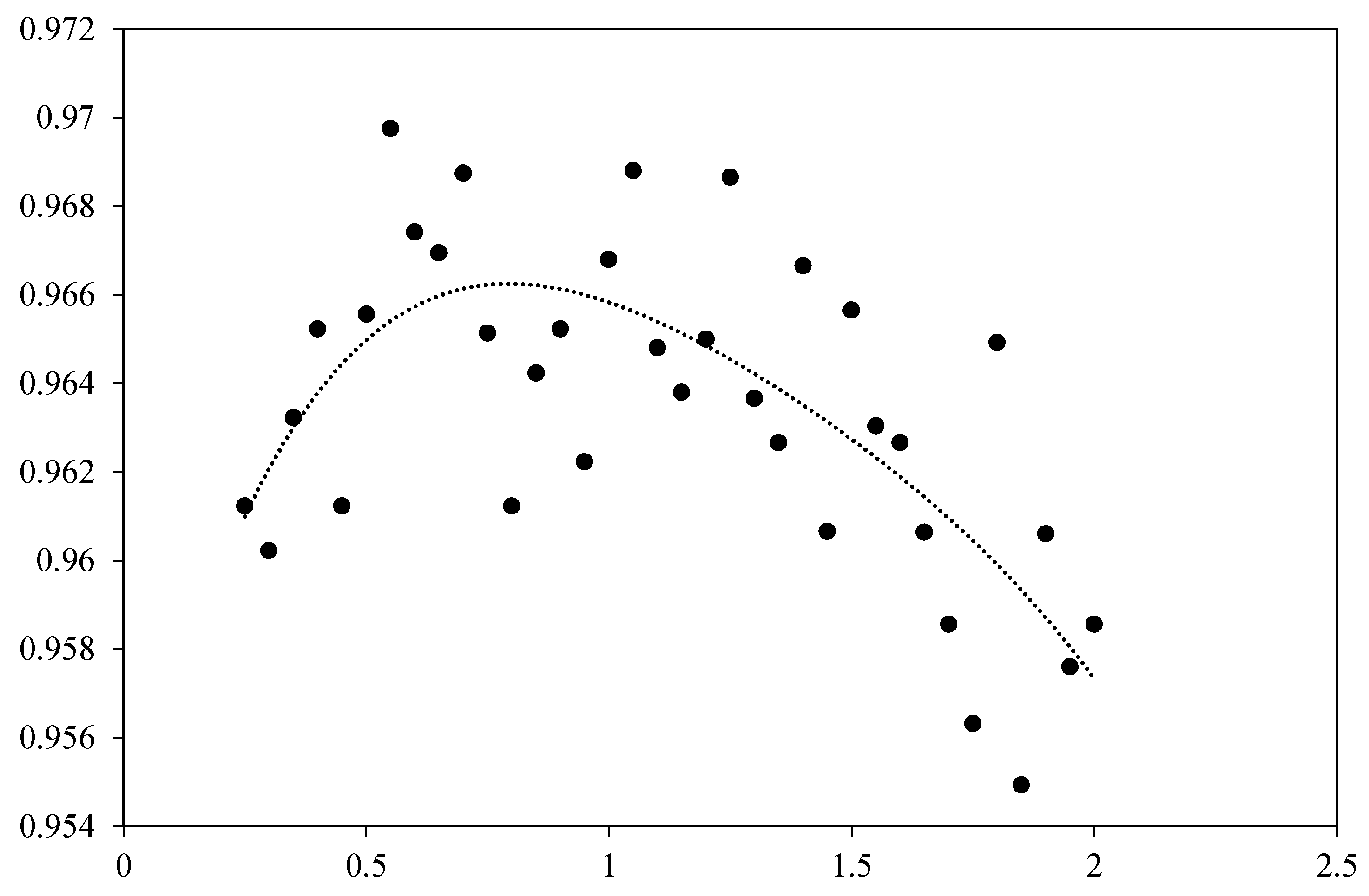 Applsci 12 05394 g014
