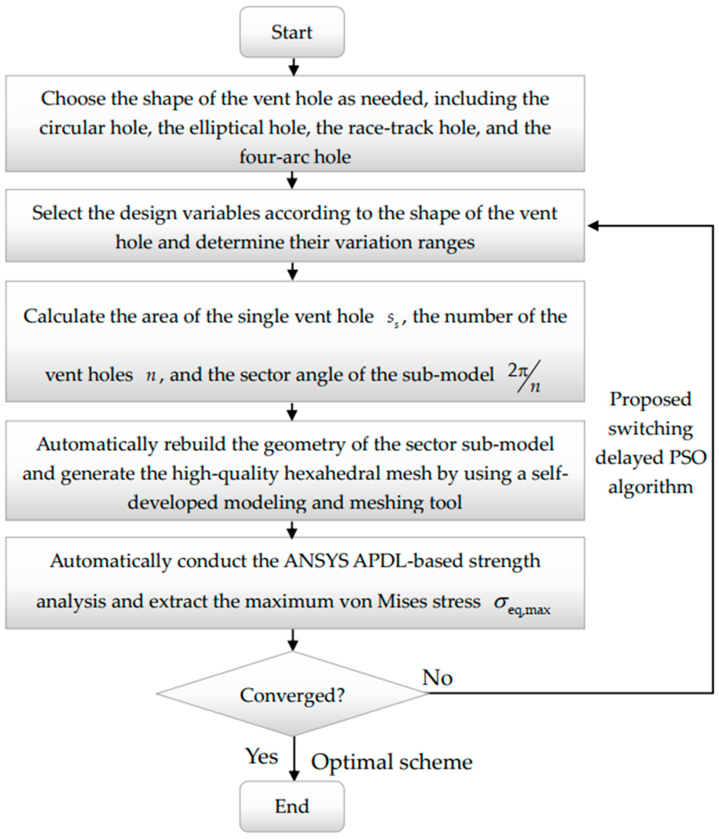 Applsci 12 05395 g003 Applsci 12 05395 g003
