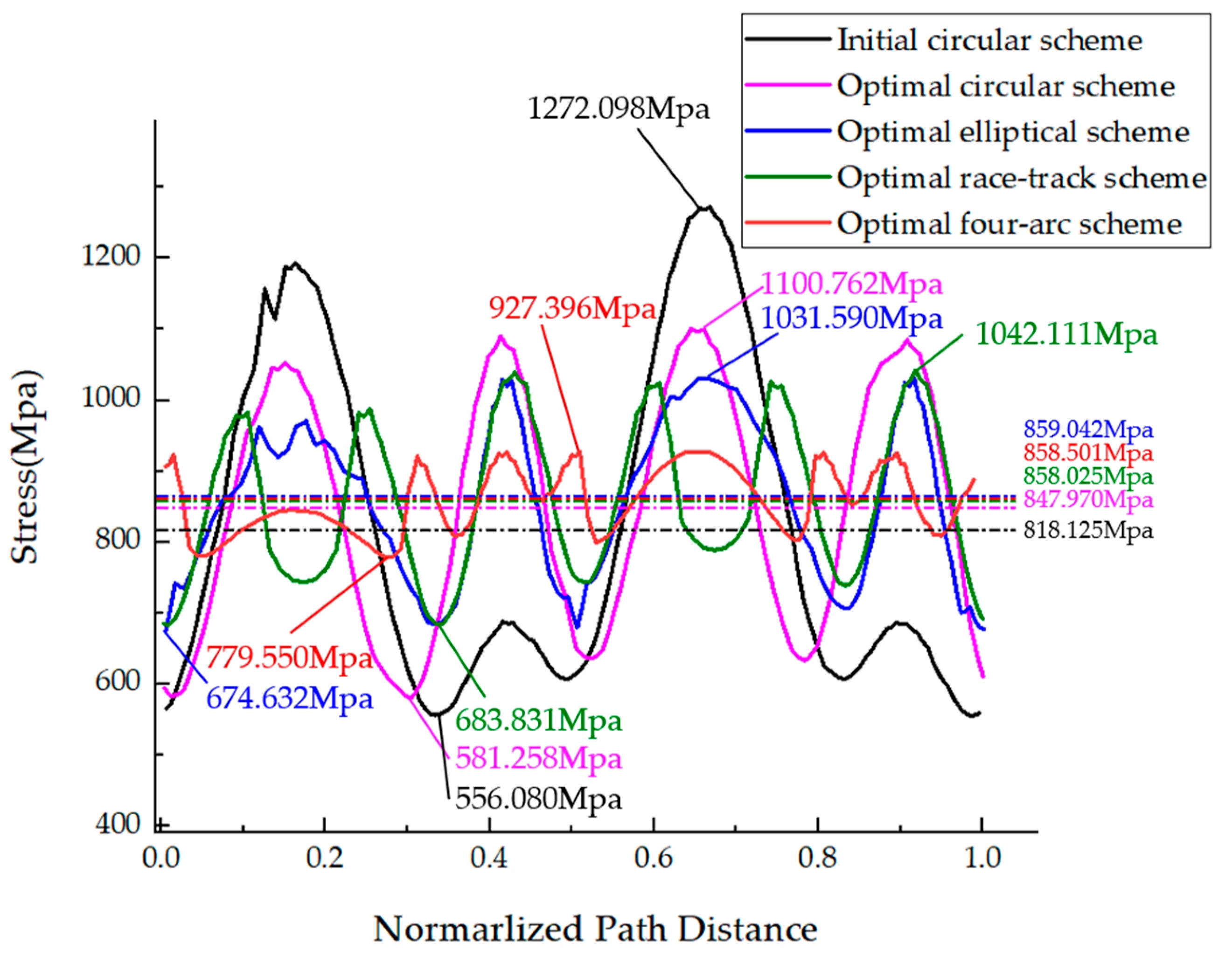 Applsci 12 05395 g010 Applsci 12 05395 g010