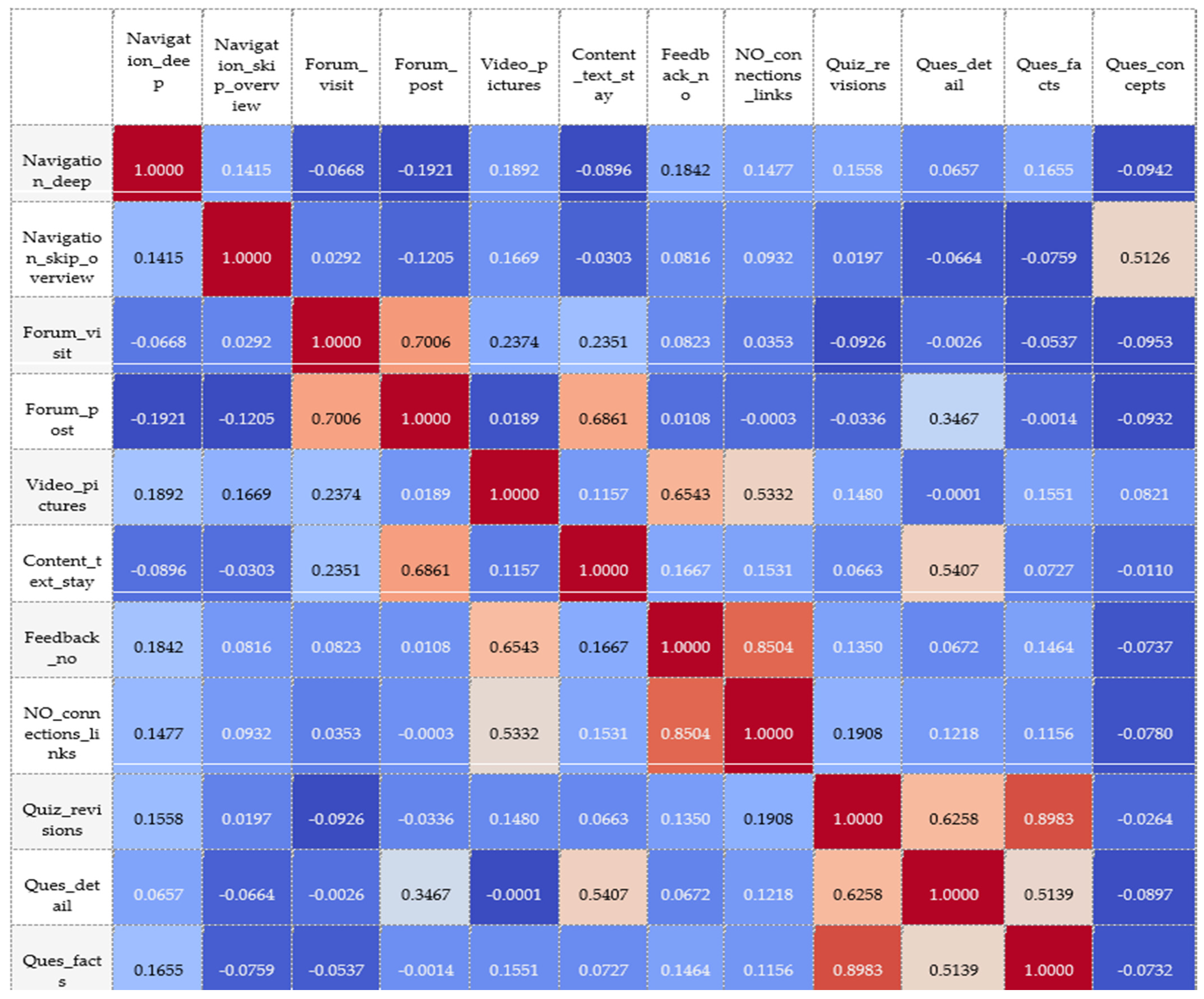 Multi label image classification keras