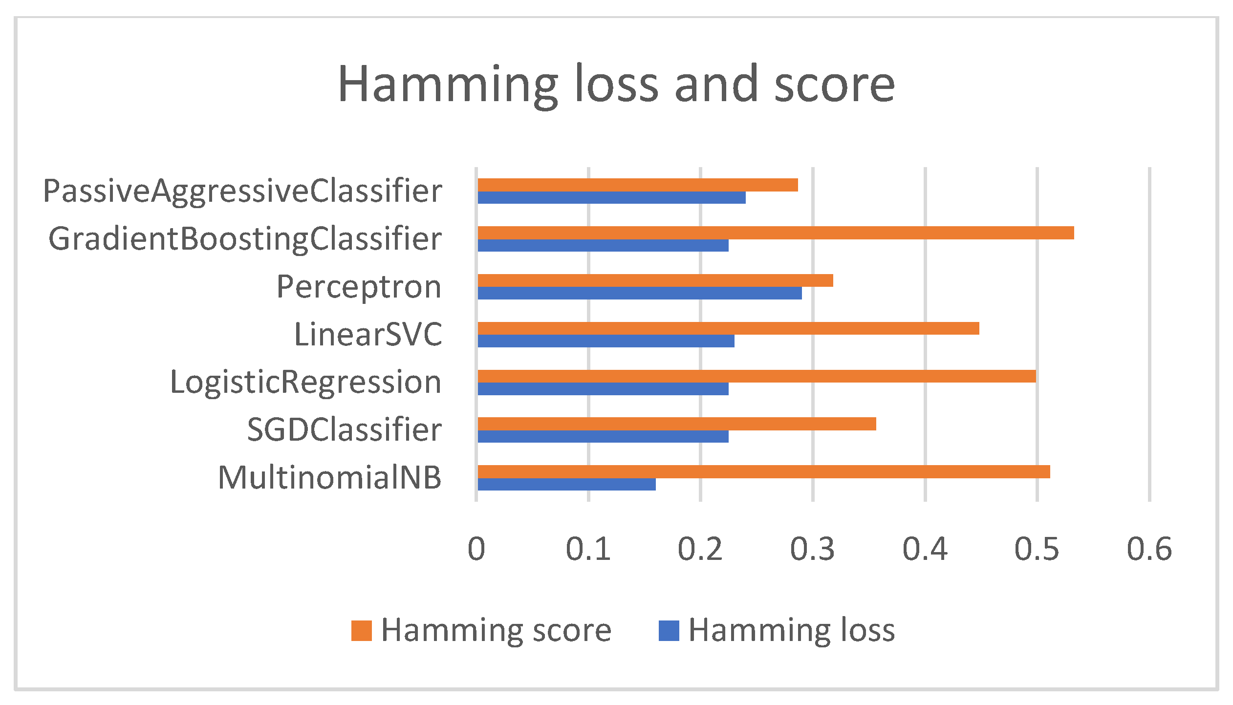 Applsci 12 05396 g002