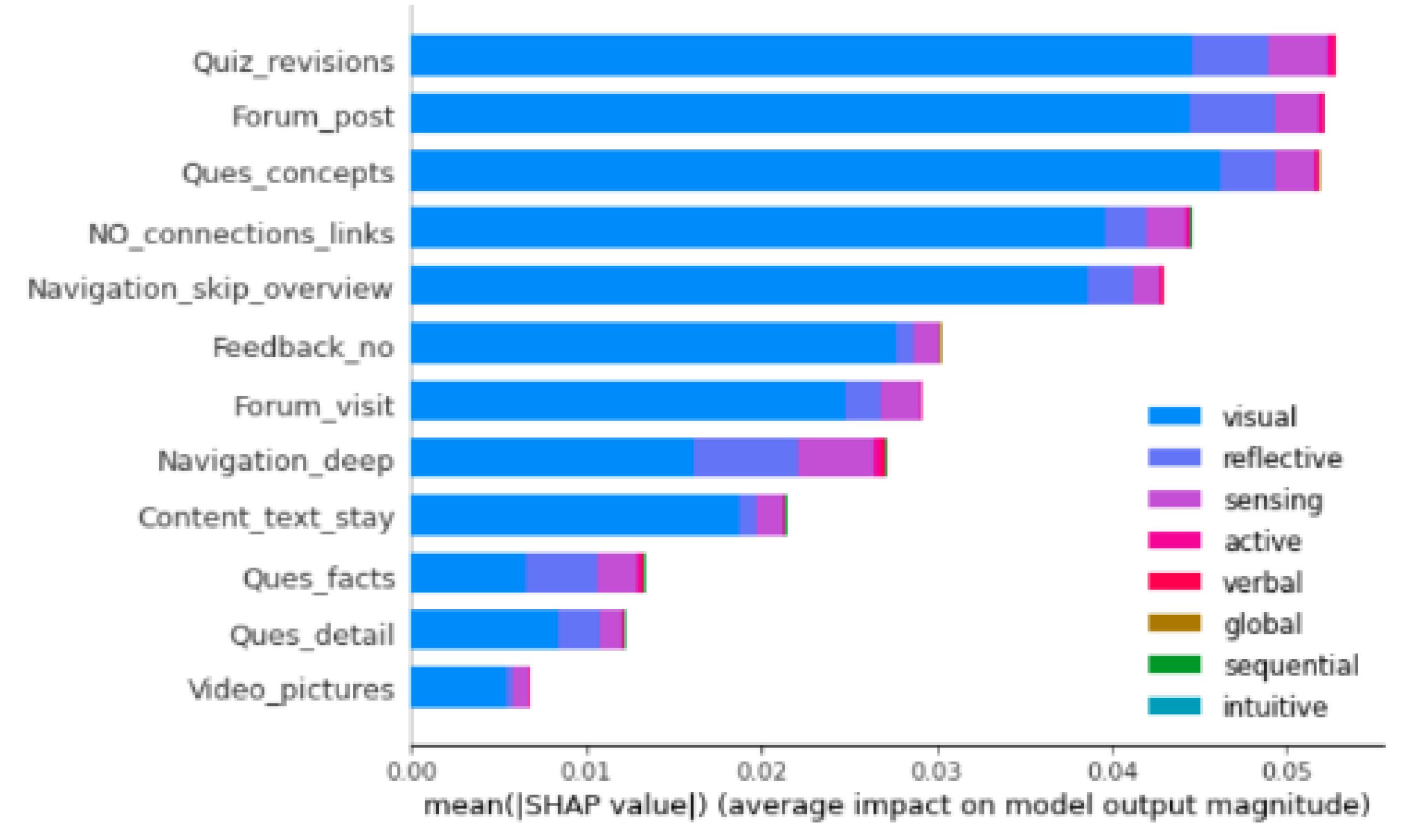 Applsci 12 05396 g009