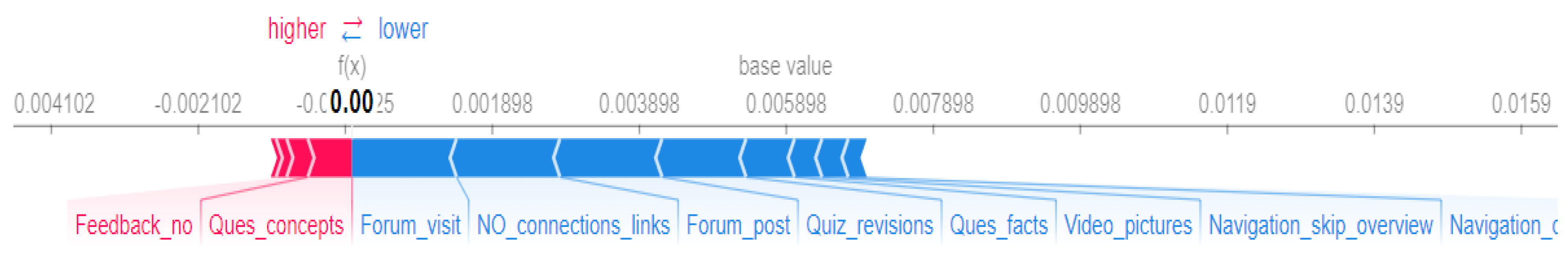 Applsci 12 05396 g012