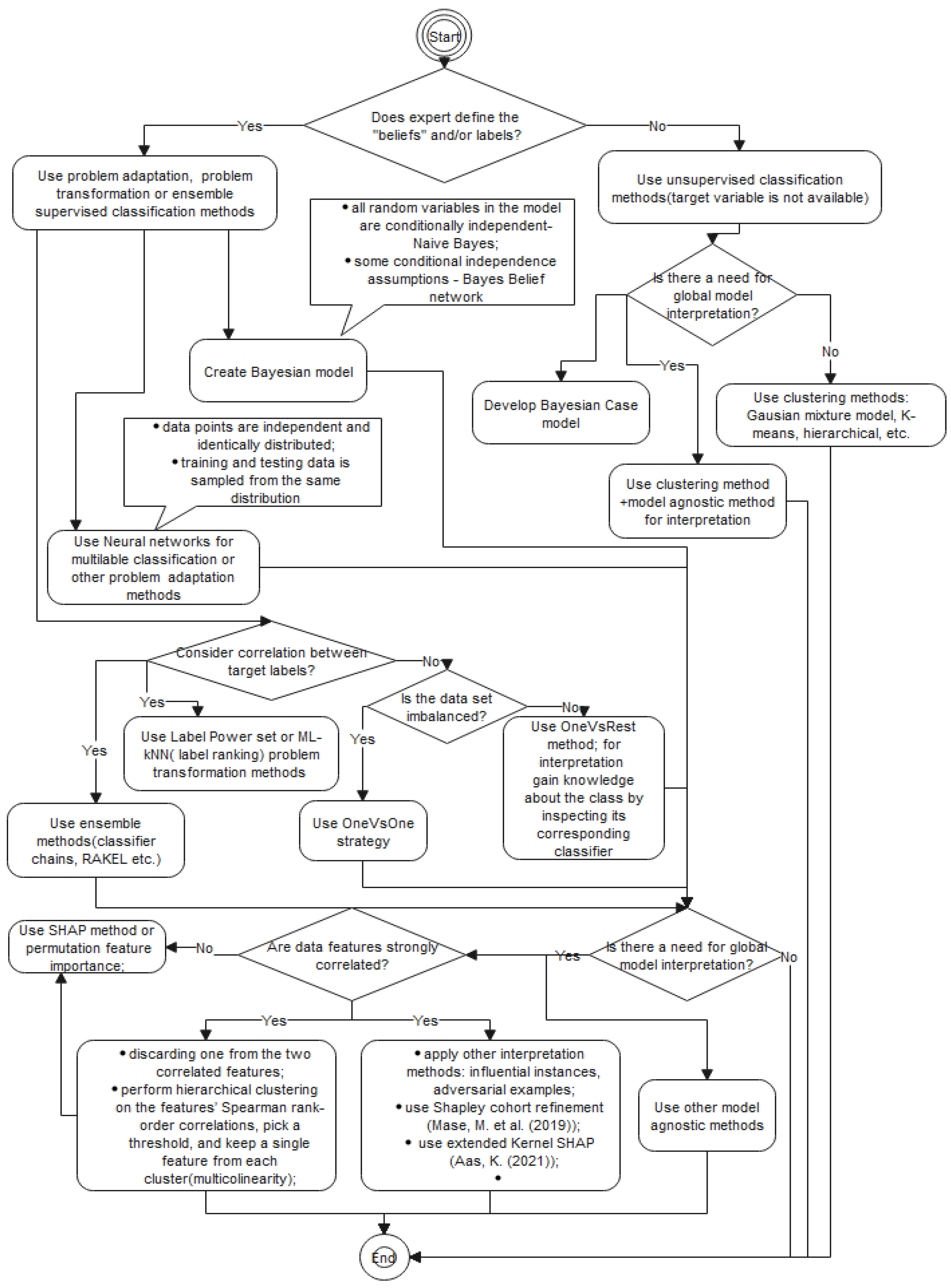 Applsci 12 05396 g013