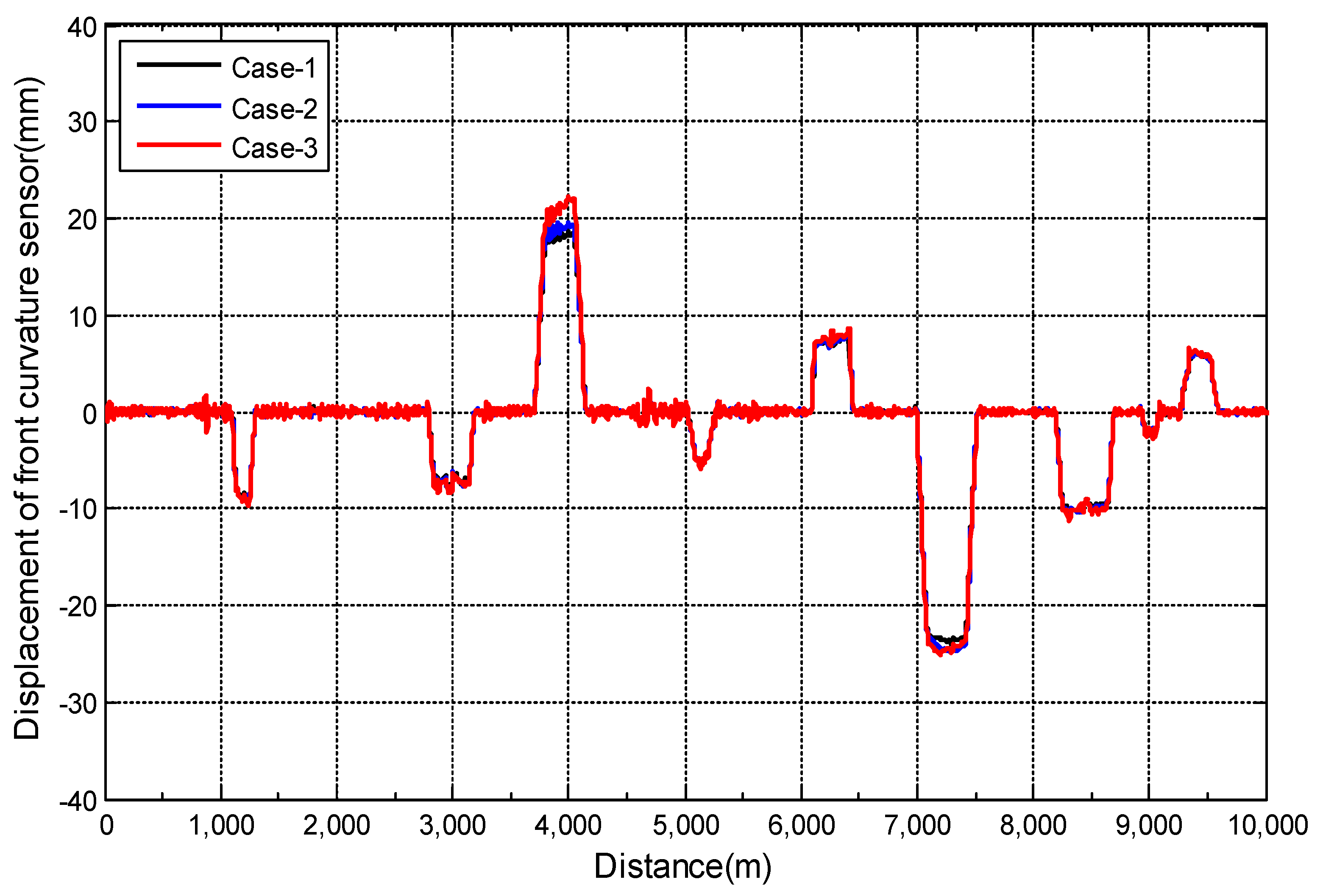 Applsci 12 05398 g006