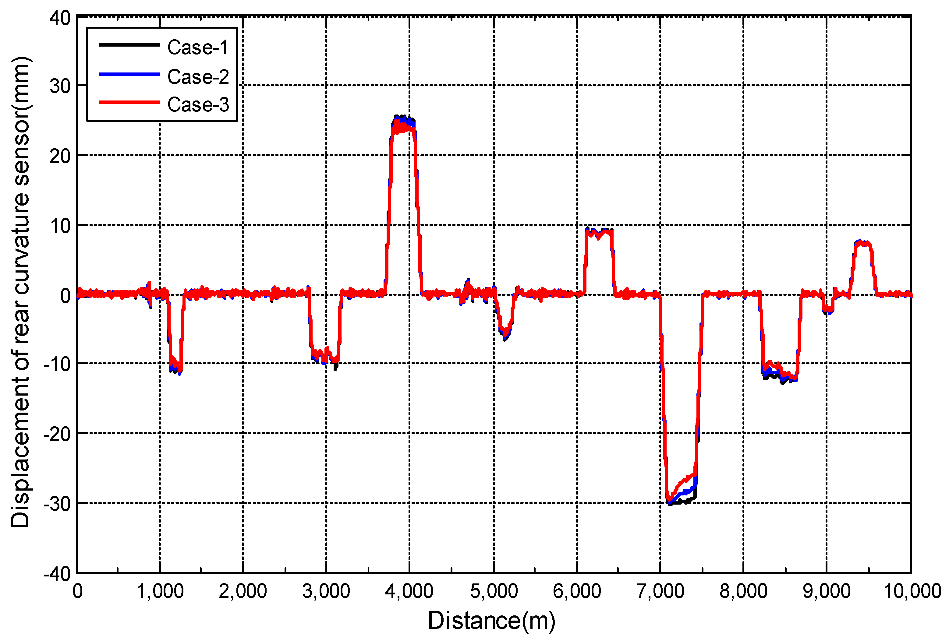 Applsci 12 05398 g007