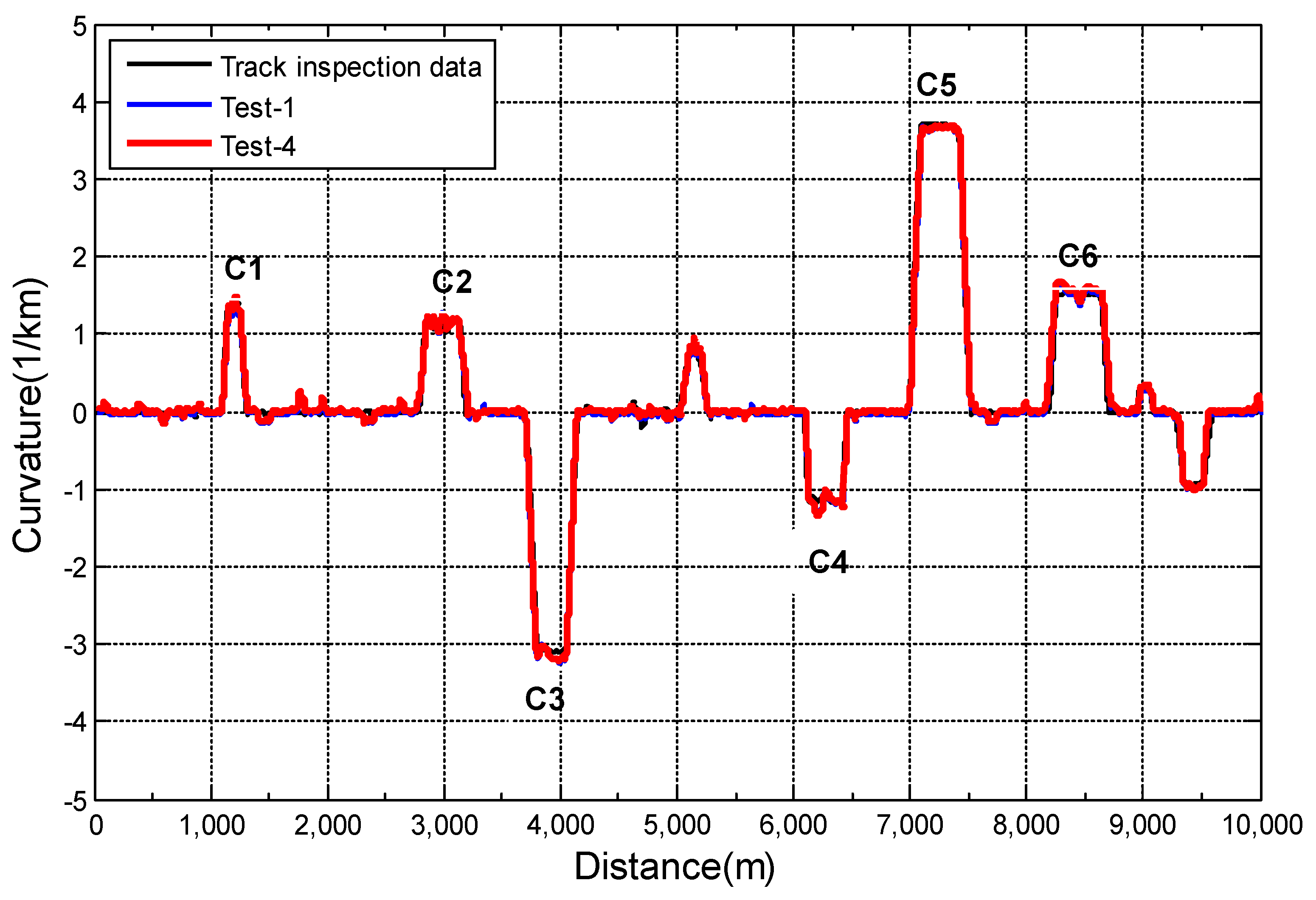 Applsci 12 05398 g016