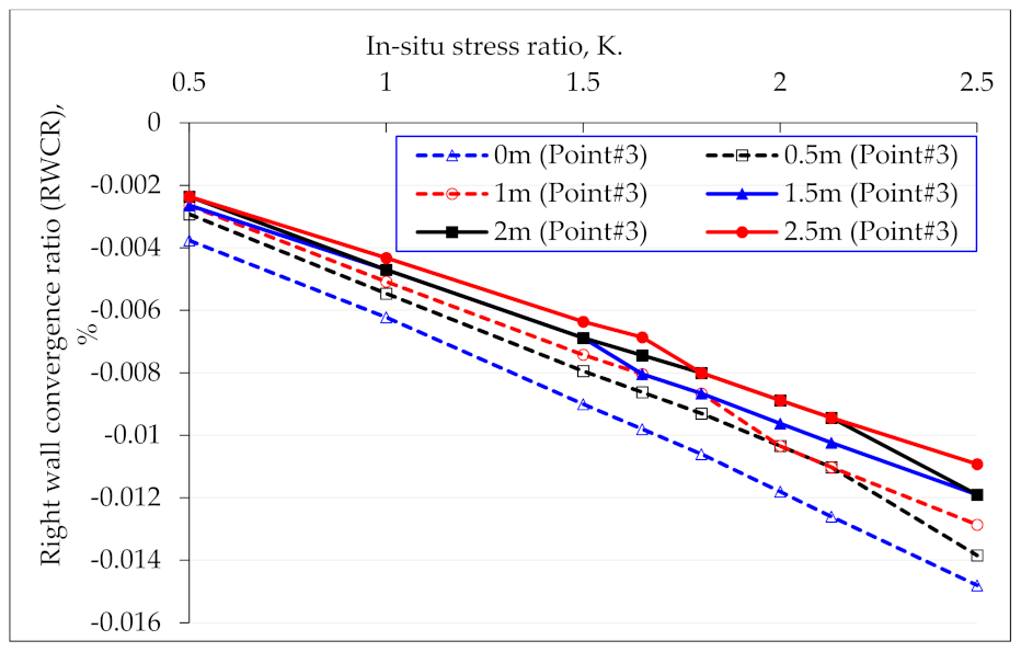 Applsci 12 05399 g003