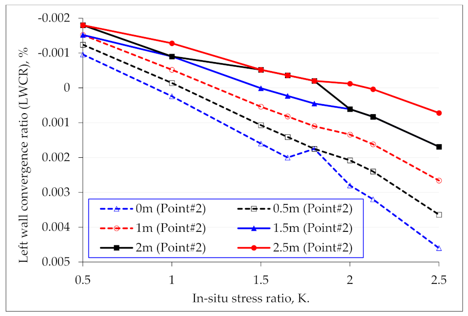 Applsci 12 05399 g004