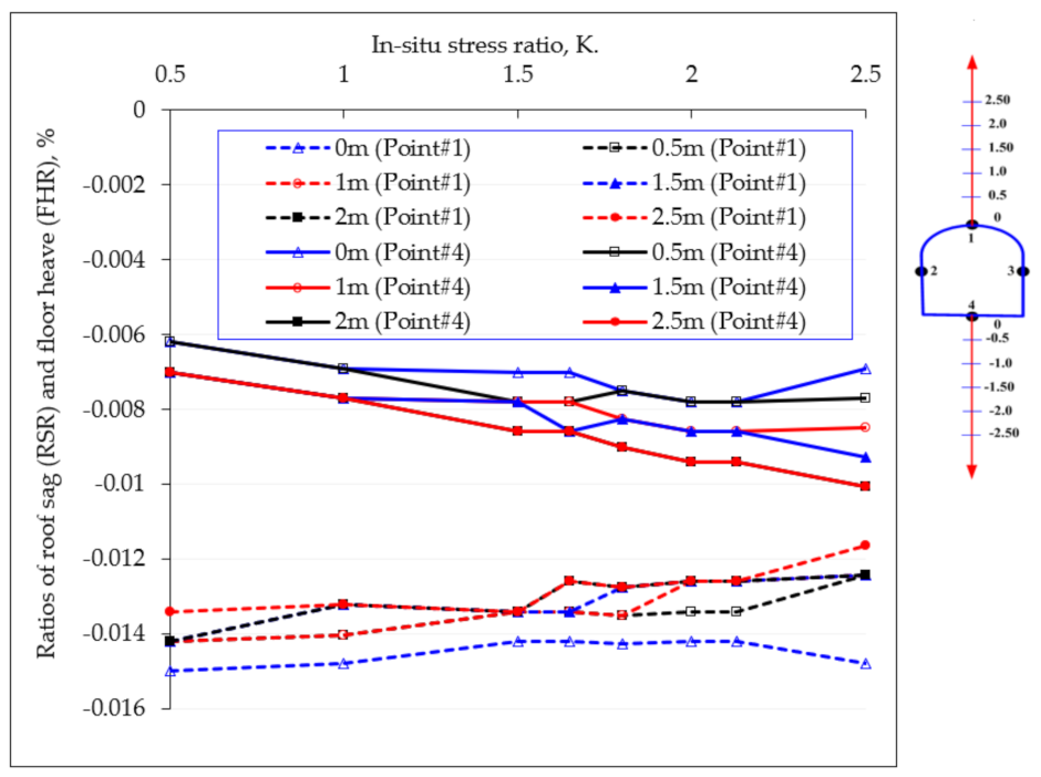 Applsci 12 05399 g006
