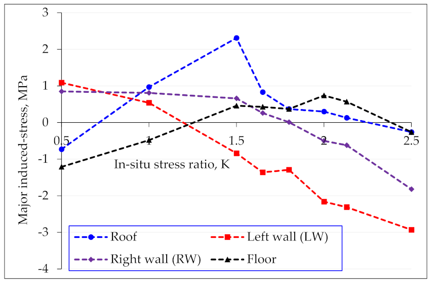 Applsci 12 05399 g008