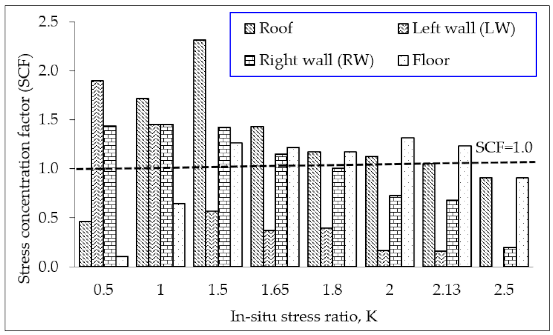 Applsci 12 05399 g009