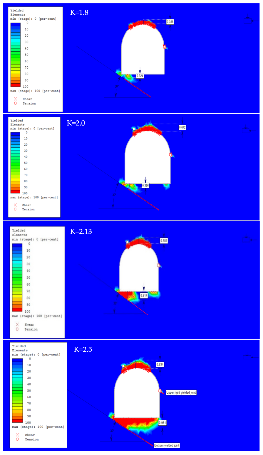 Applsci 12 05399 g011b
