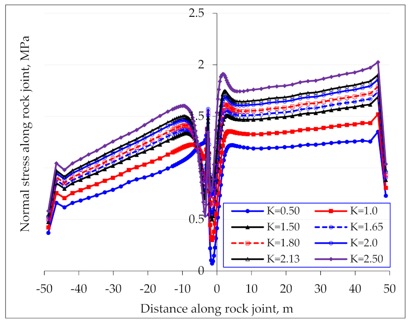 Applsci 12 05399 g012