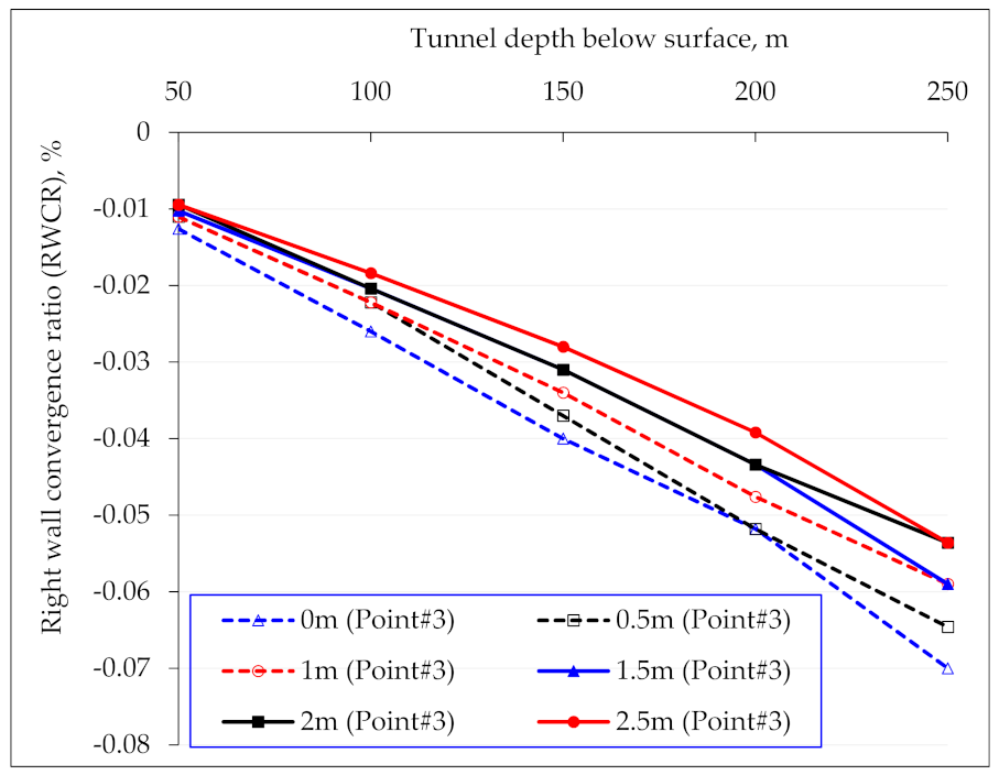 Applsci 12 05399 g015