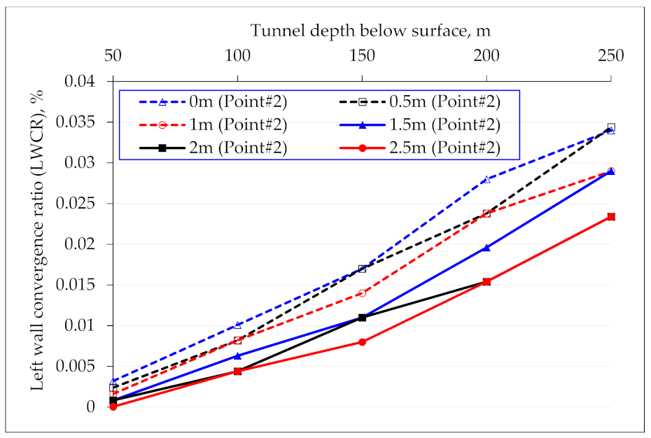 Applsci 12 05399 g016