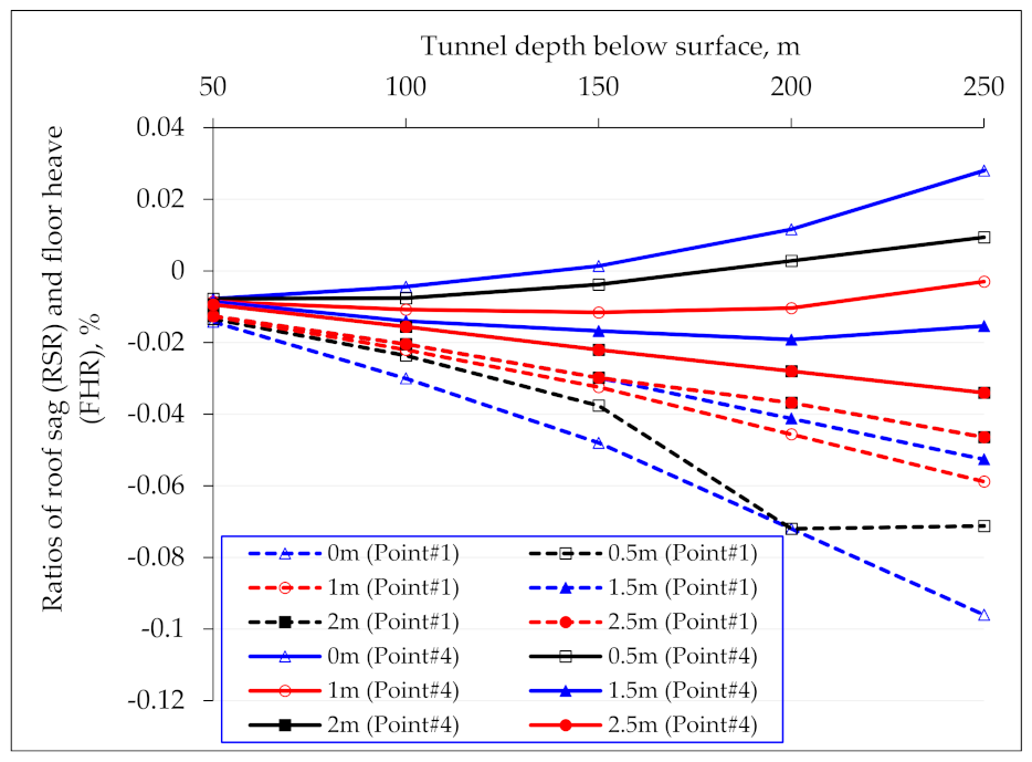 Applsci 12 05399 g017