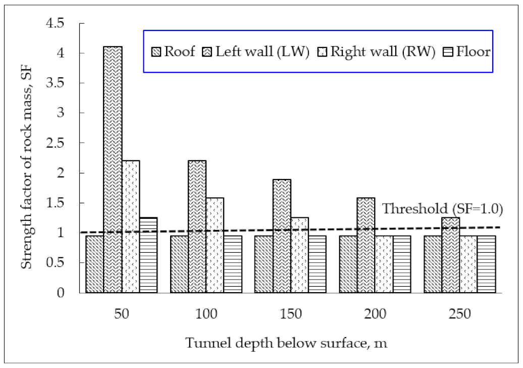 Applsci 12 05399 g019