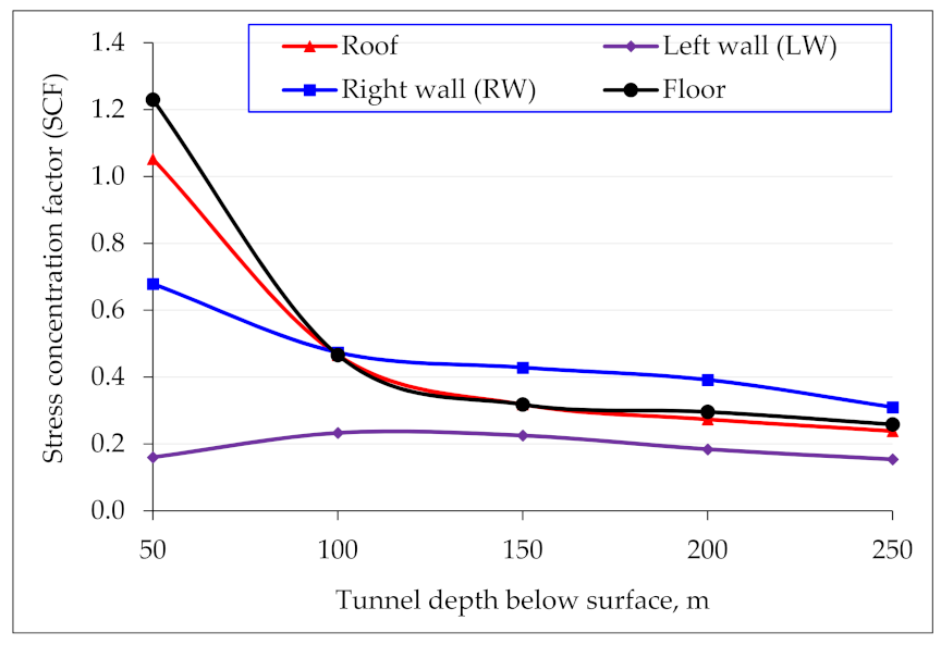 Applsci 12 05399 g020