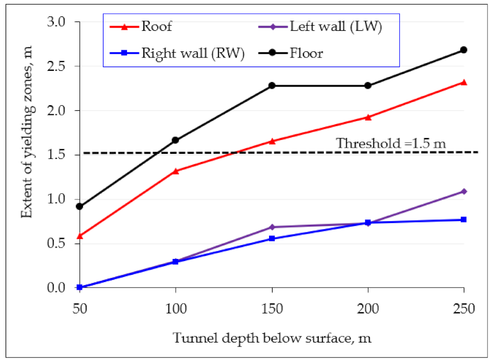 Applsci 12 05399 g021