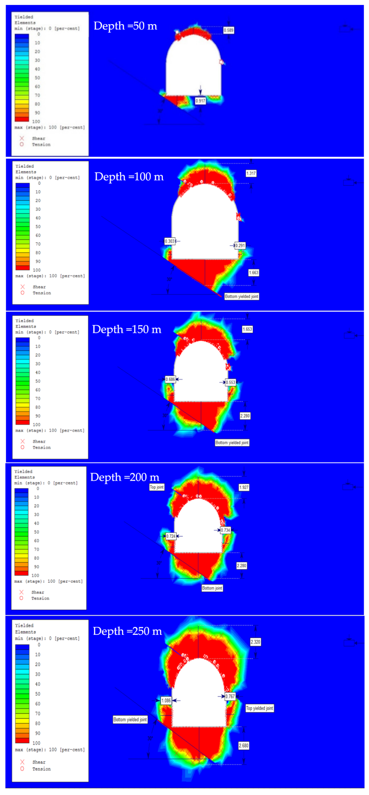 Applsci 12 05399 g022