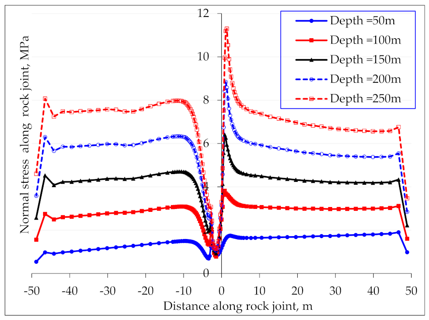 Applsci 12 05399 g023