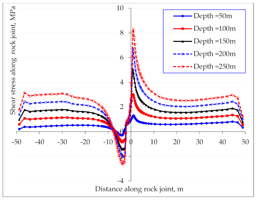 Applsci 12 05399 g024