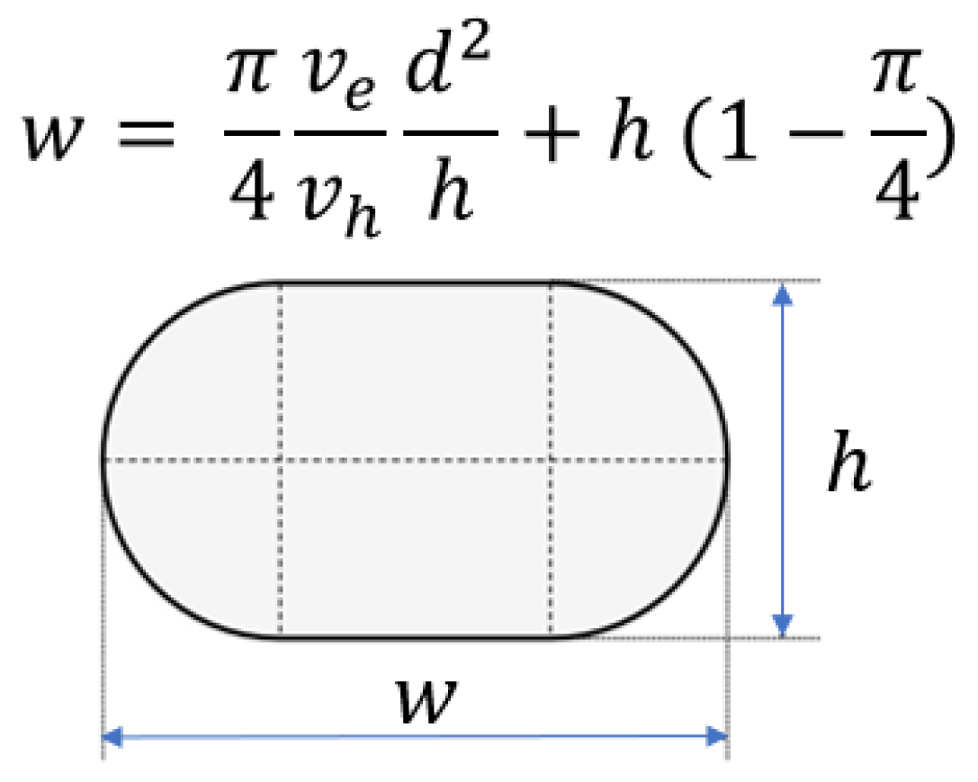 Applsci 12 05400 g004