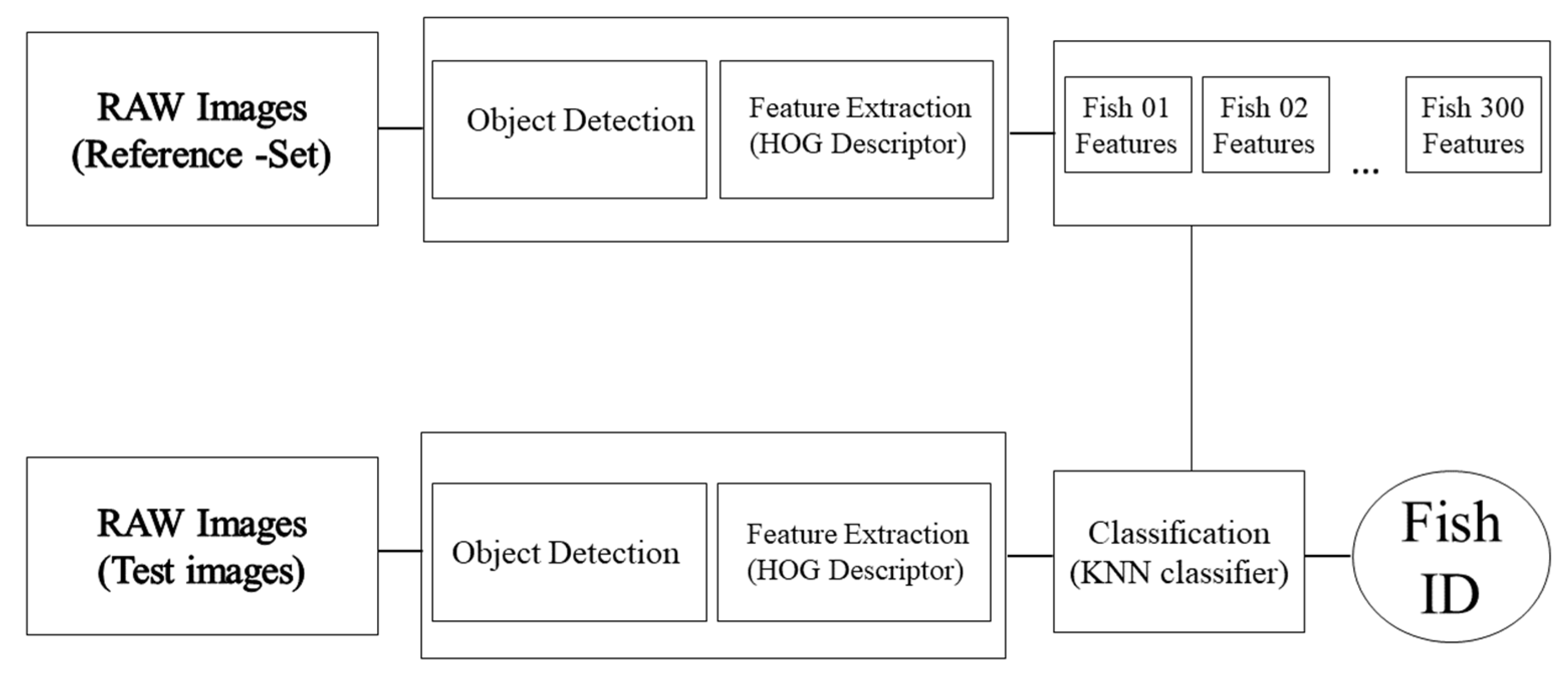 Applsci 12 05401 g003 Applsci 12 05401 g003