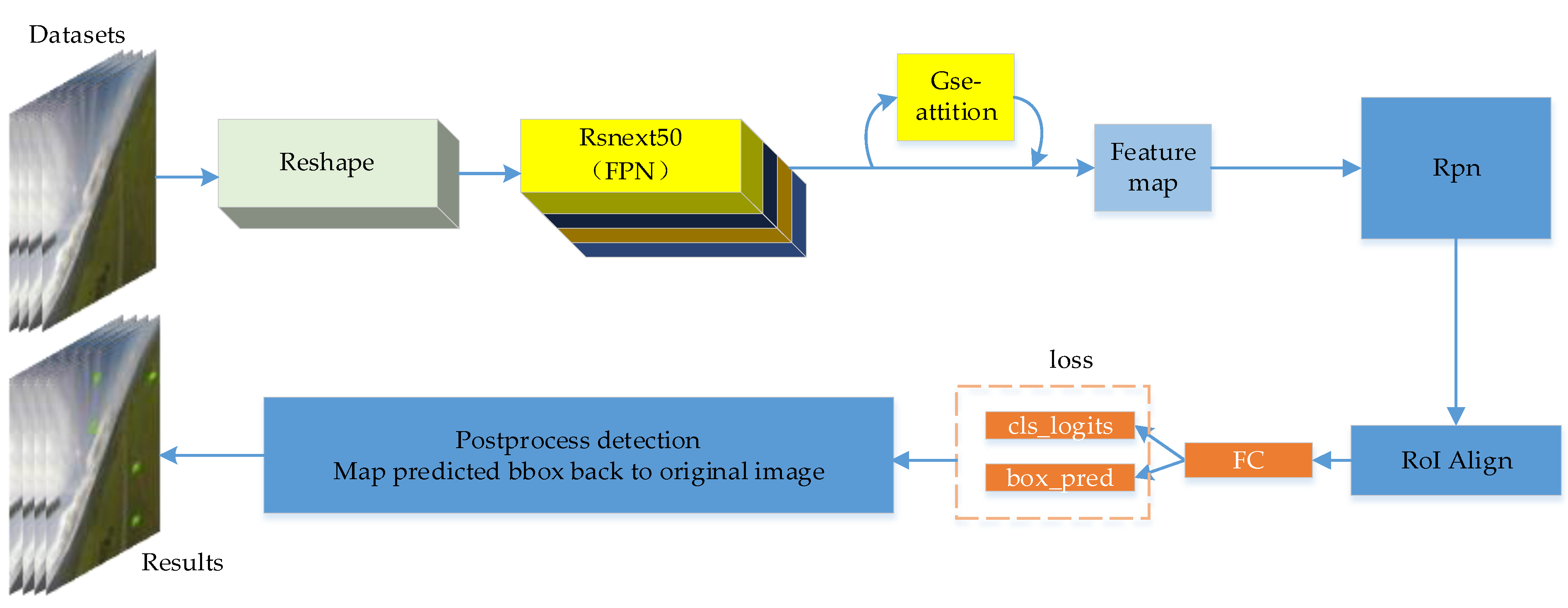 Applsci 12 05402 g001 550