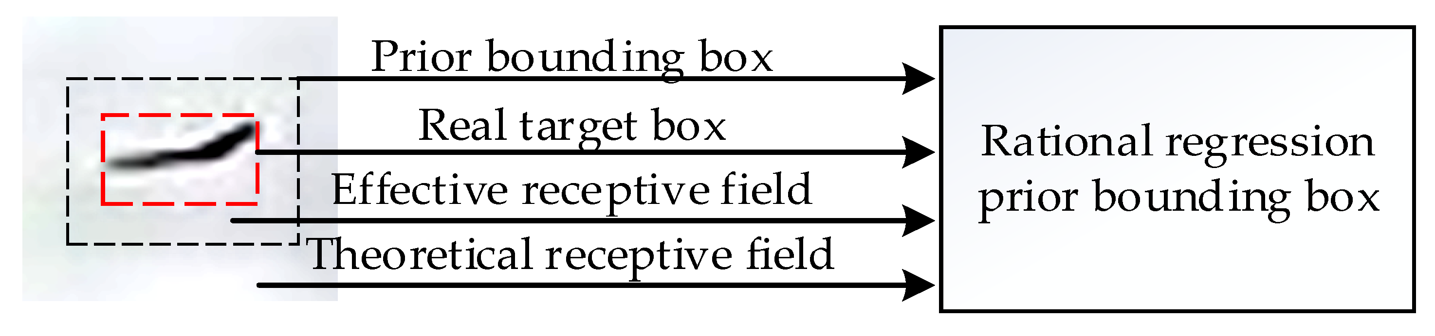 Applsci 12 05402 g004 550
