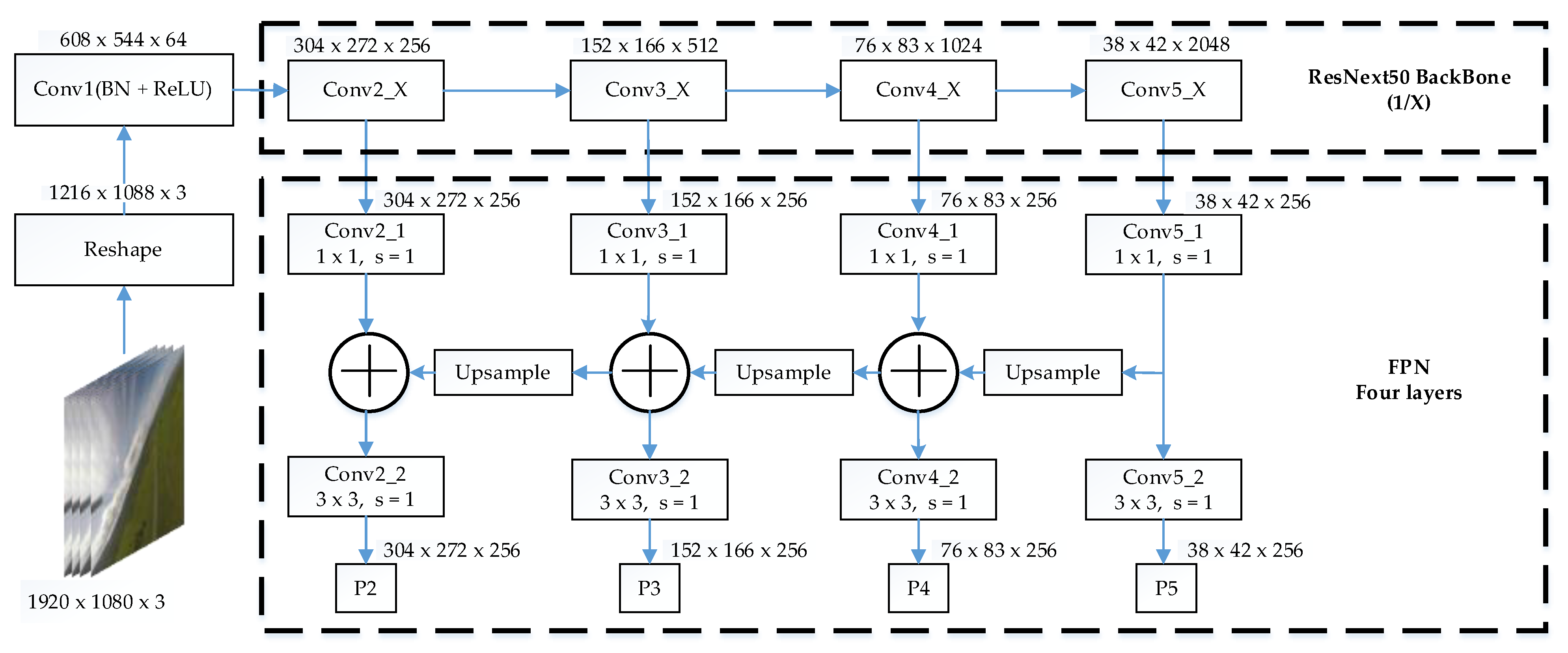Applsci 12 05402 g005 550