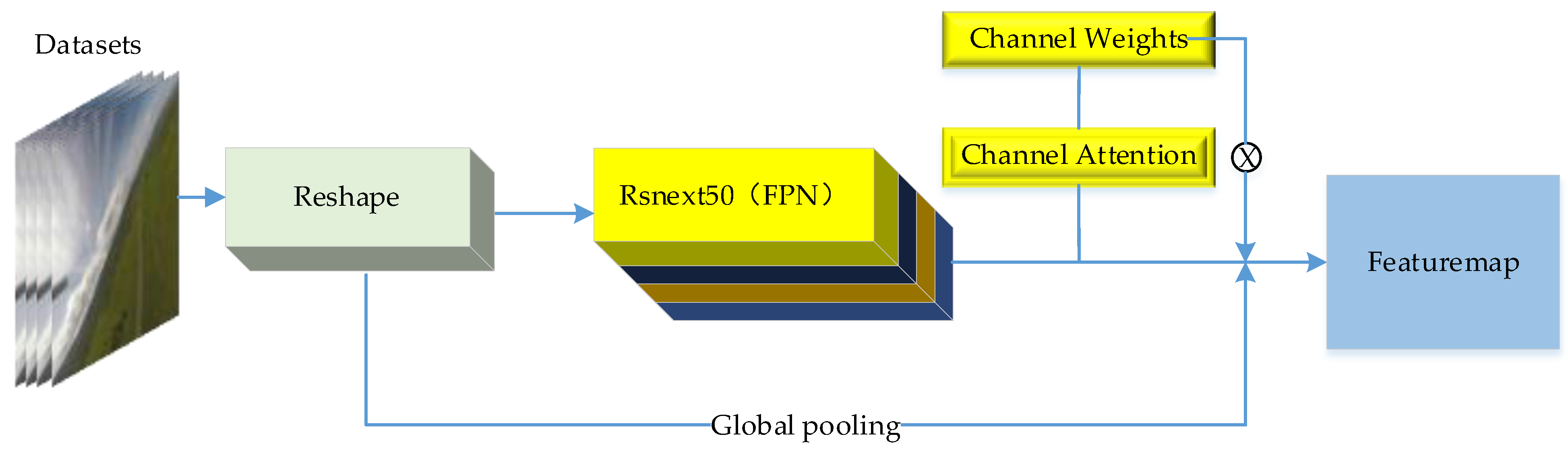 Applsci 12 05402 g006 550