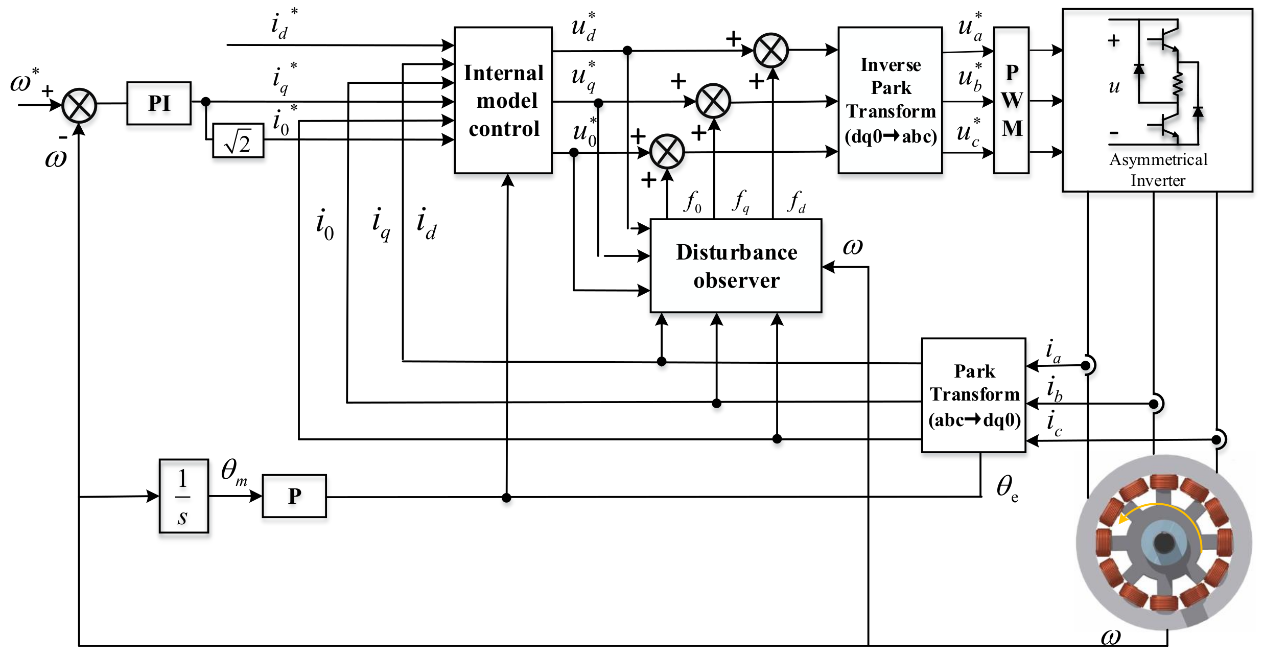 Applsci 12 05407 g004 550