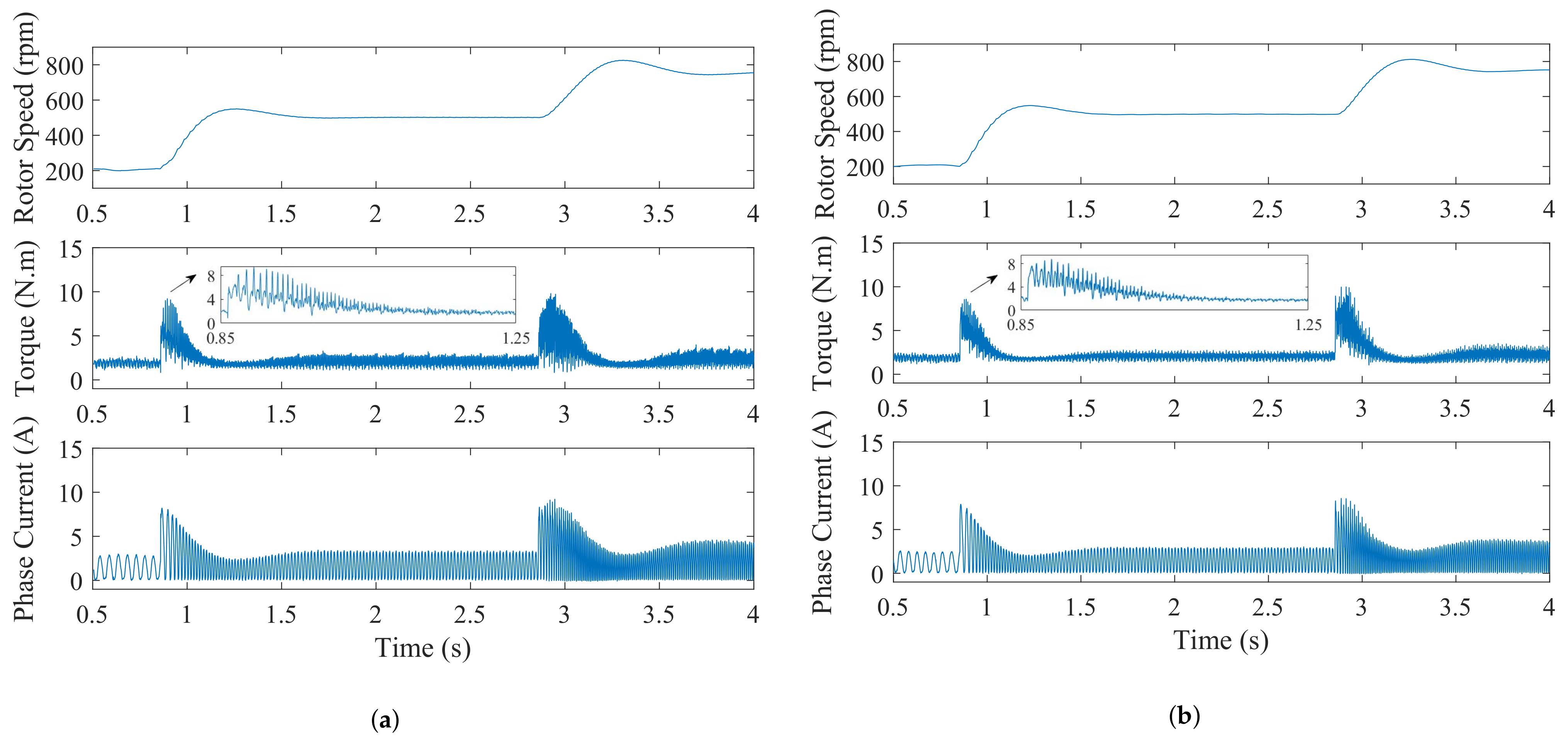 Applsci 12 05407 g007 550