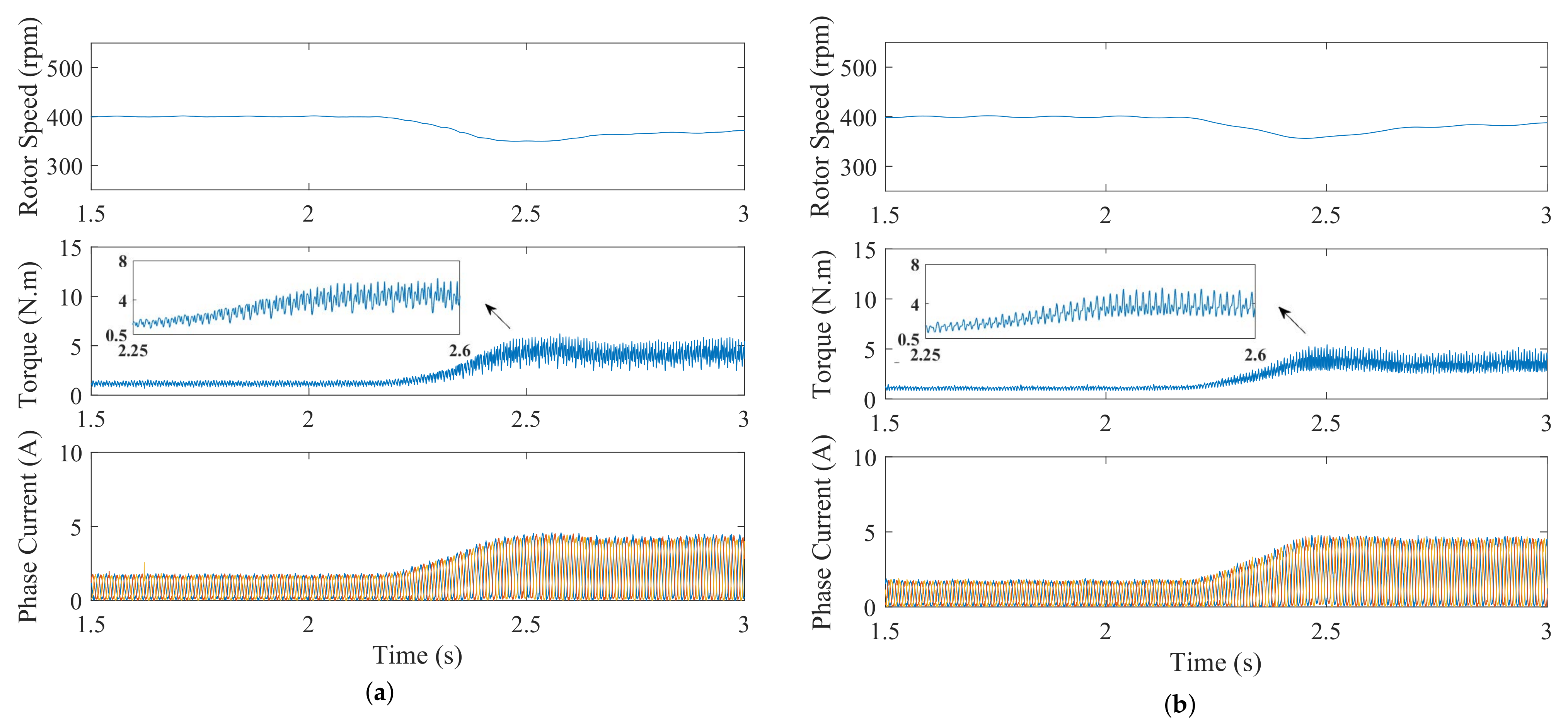 Applsci 12 05407 g009 550