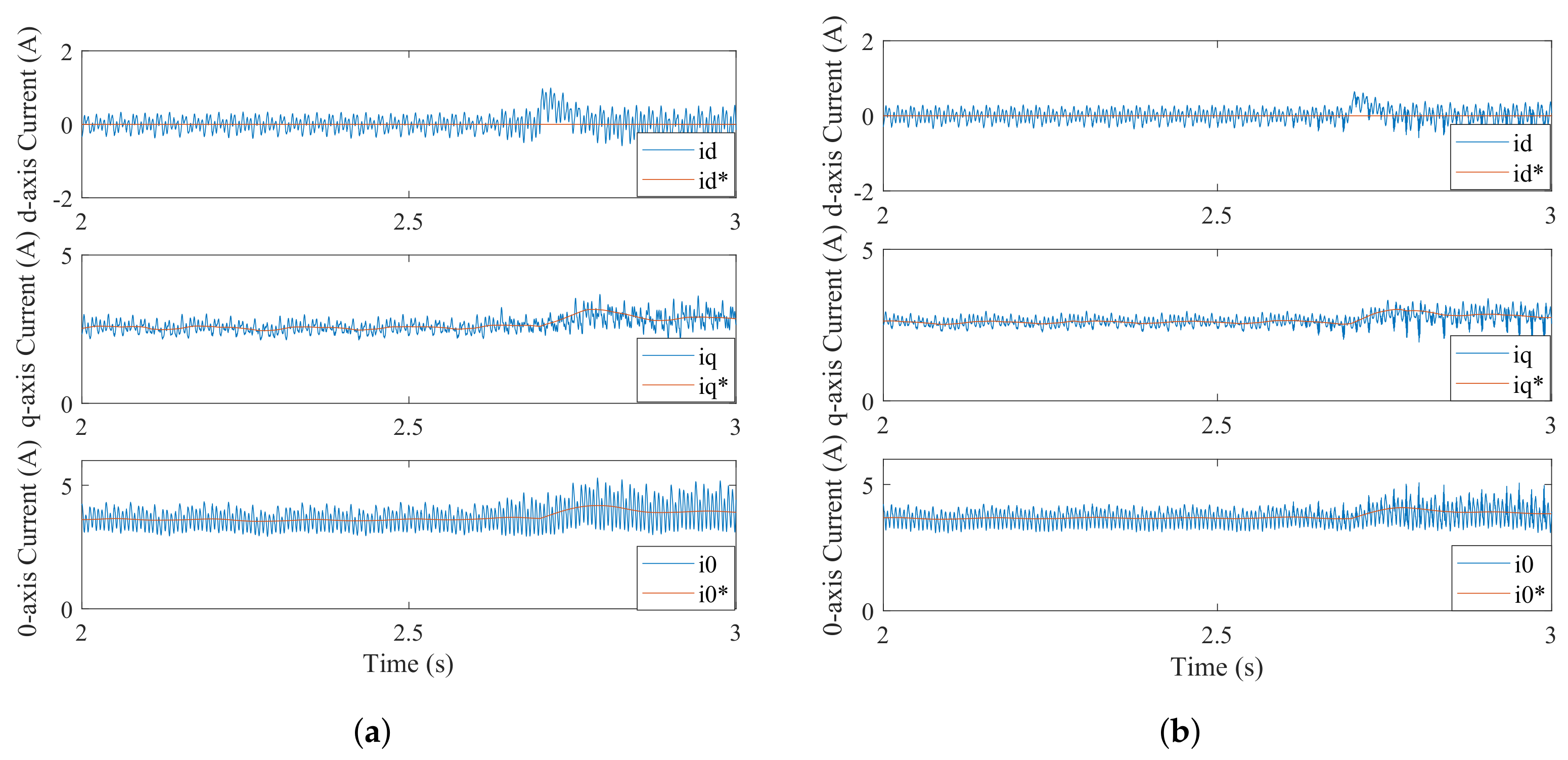 Applsci 12 05407 g010a 550