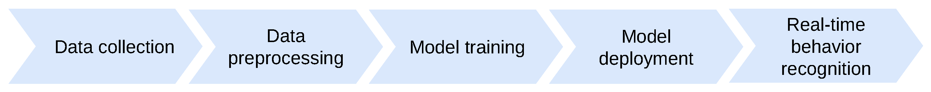 Applsci 12 05408 g006 550