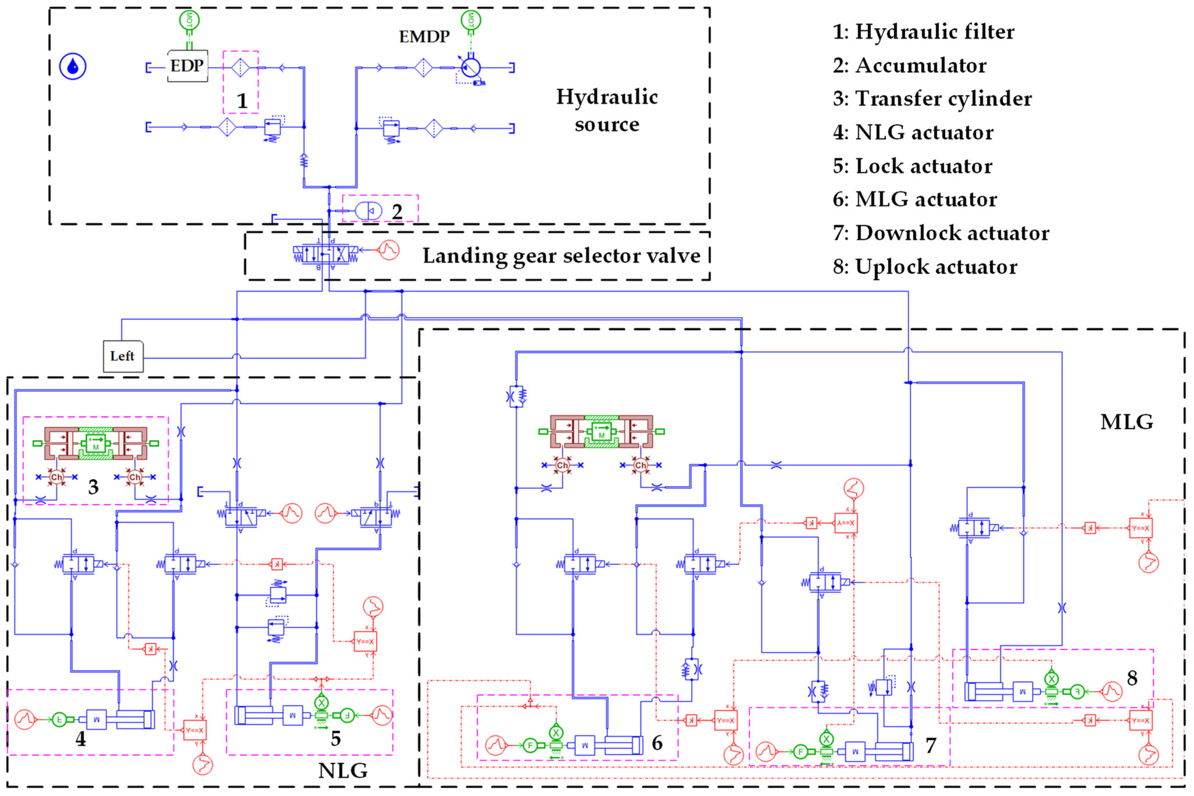Applsci 12 05409 g004 550