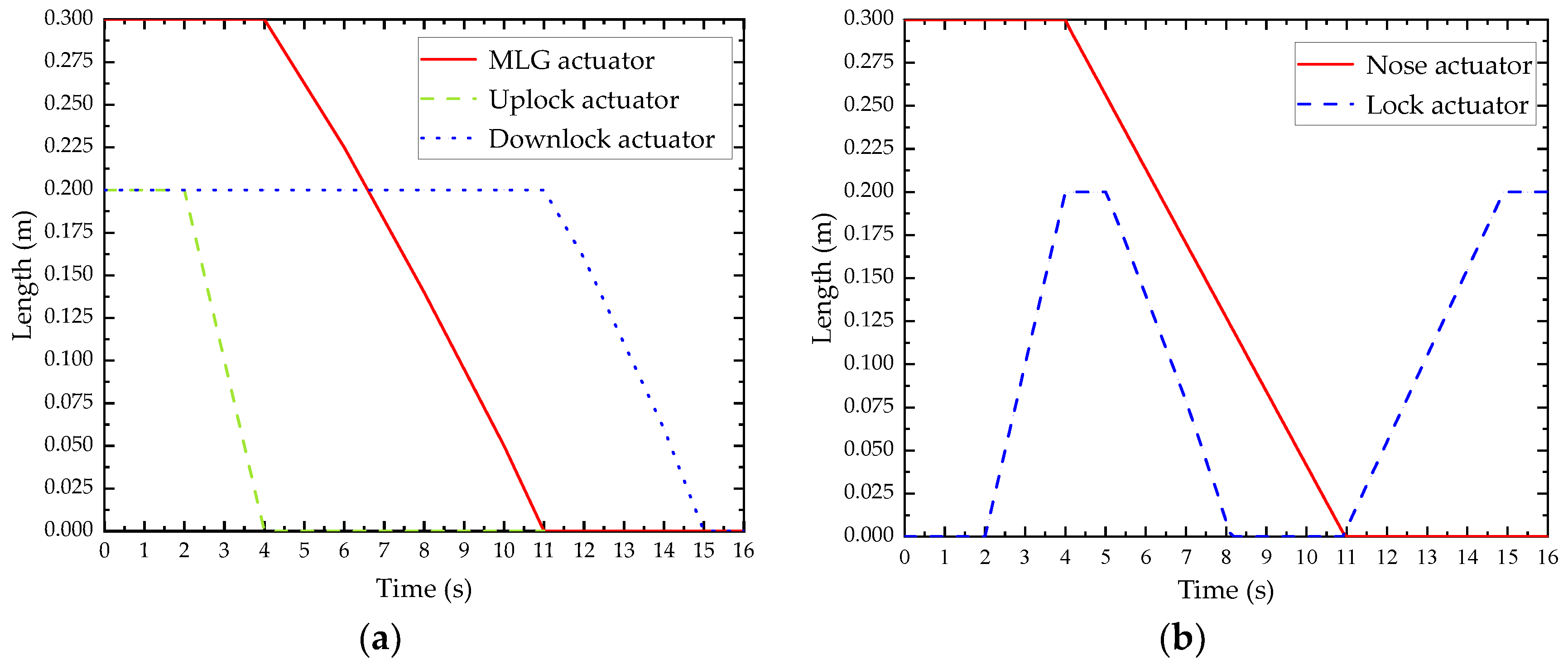 Applsci 12 05409 g005 550