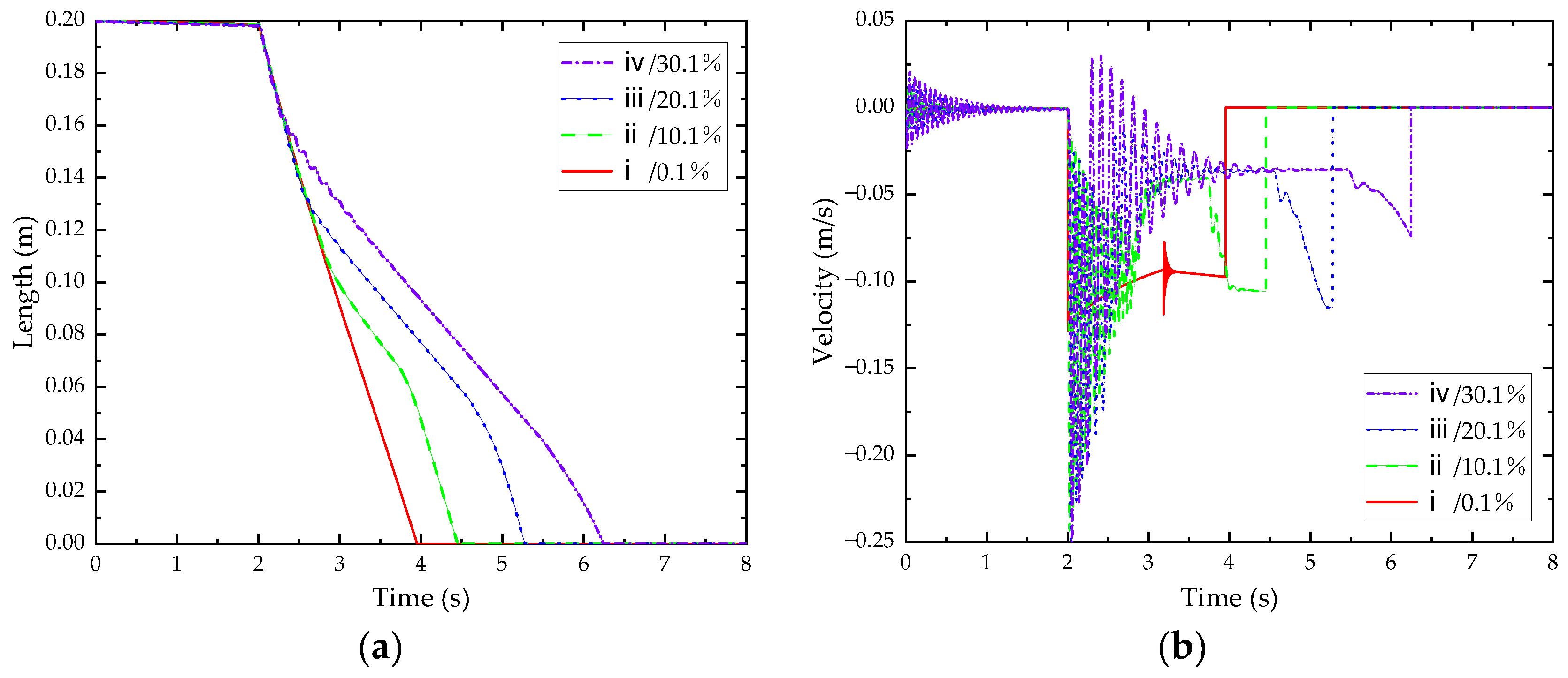 Applsci 12 05409 g007 550