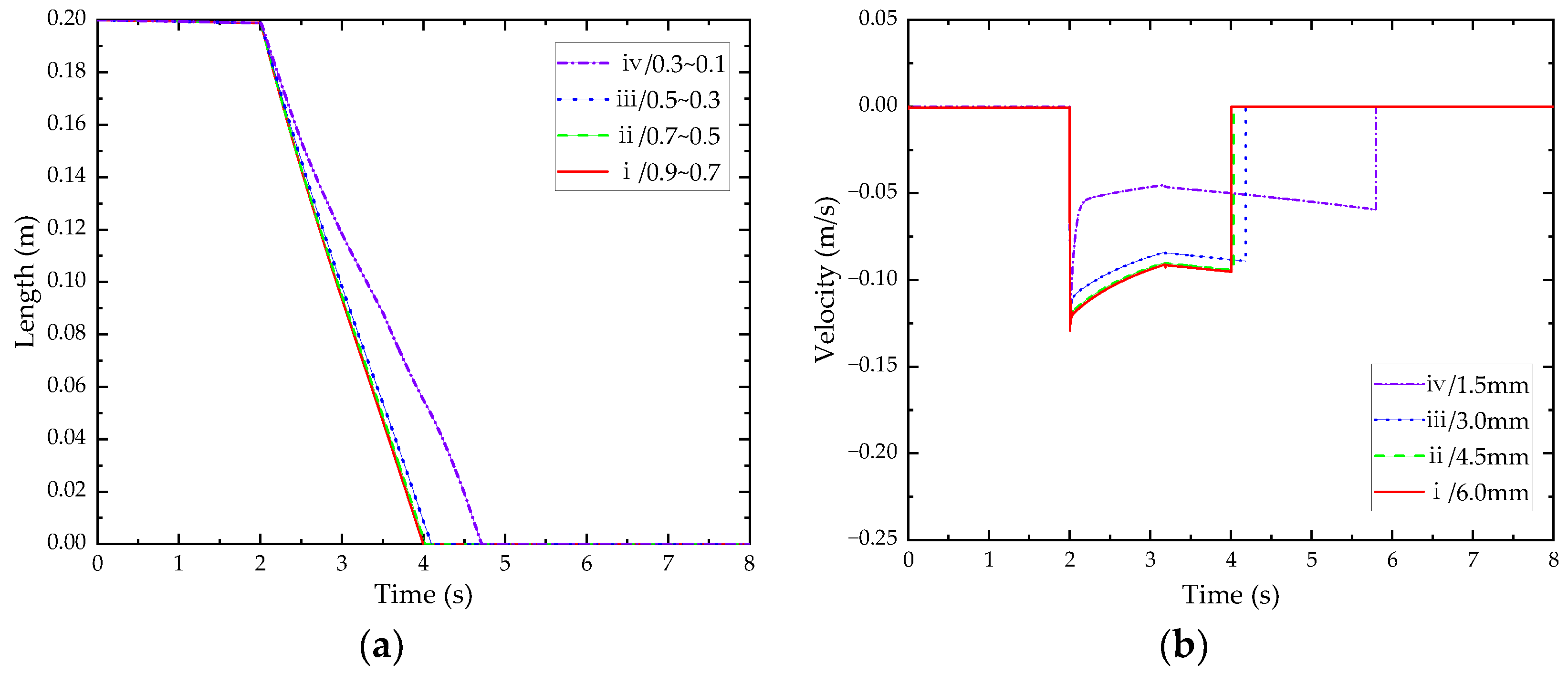 Applsci 12 05409 g009 550