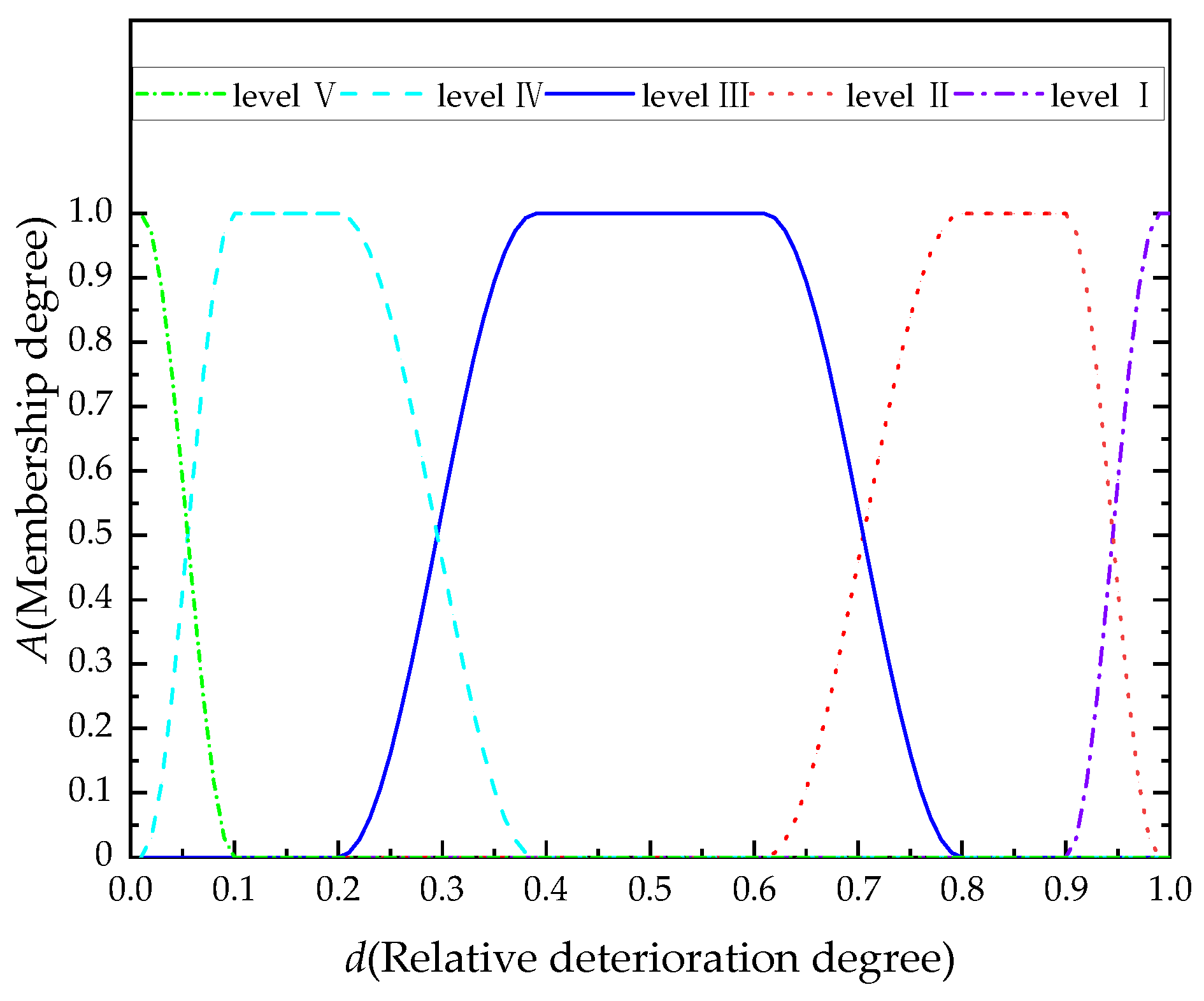 Applsci 12 05409 g015 550