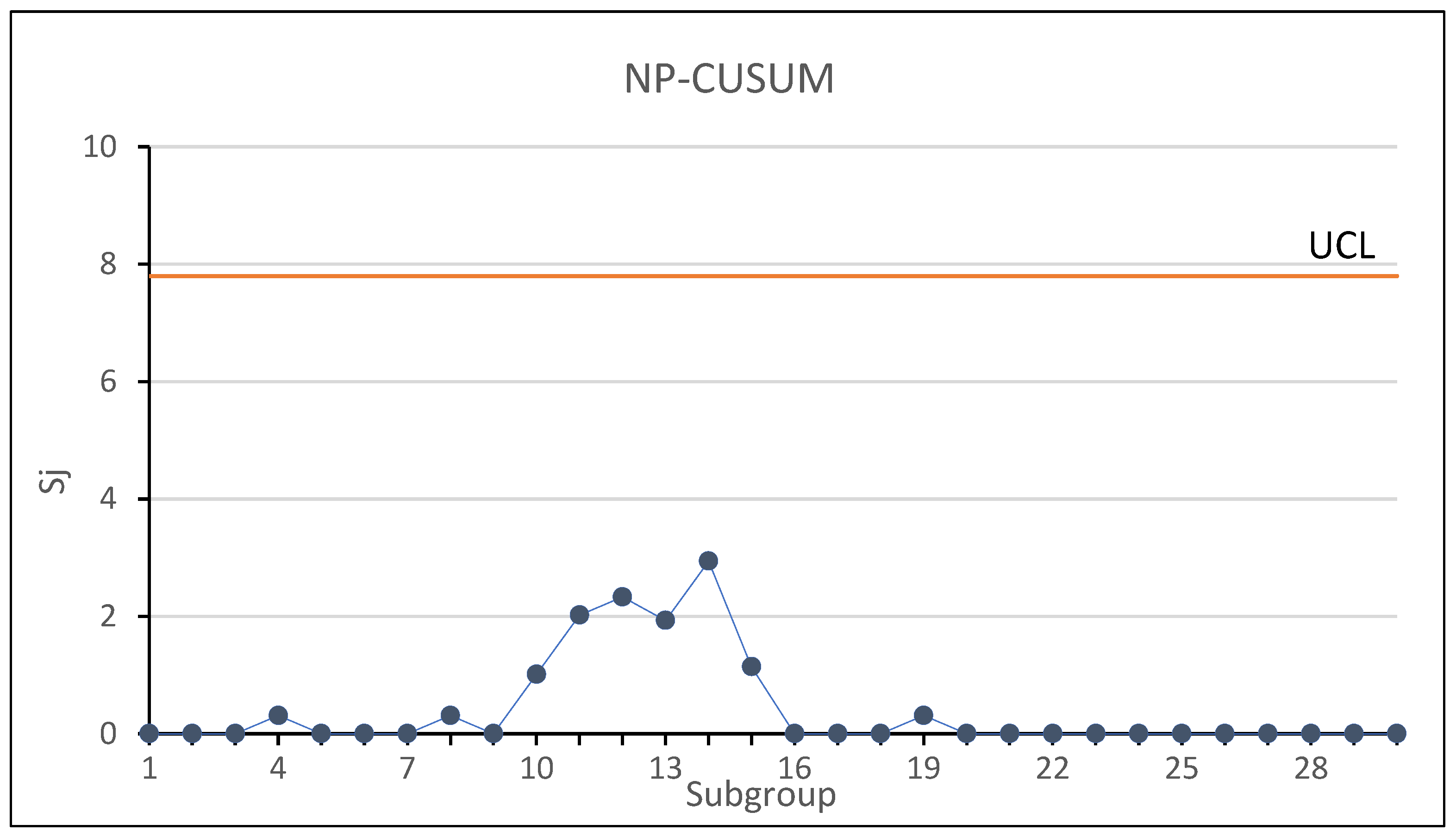 Applsci 12 05410 g008