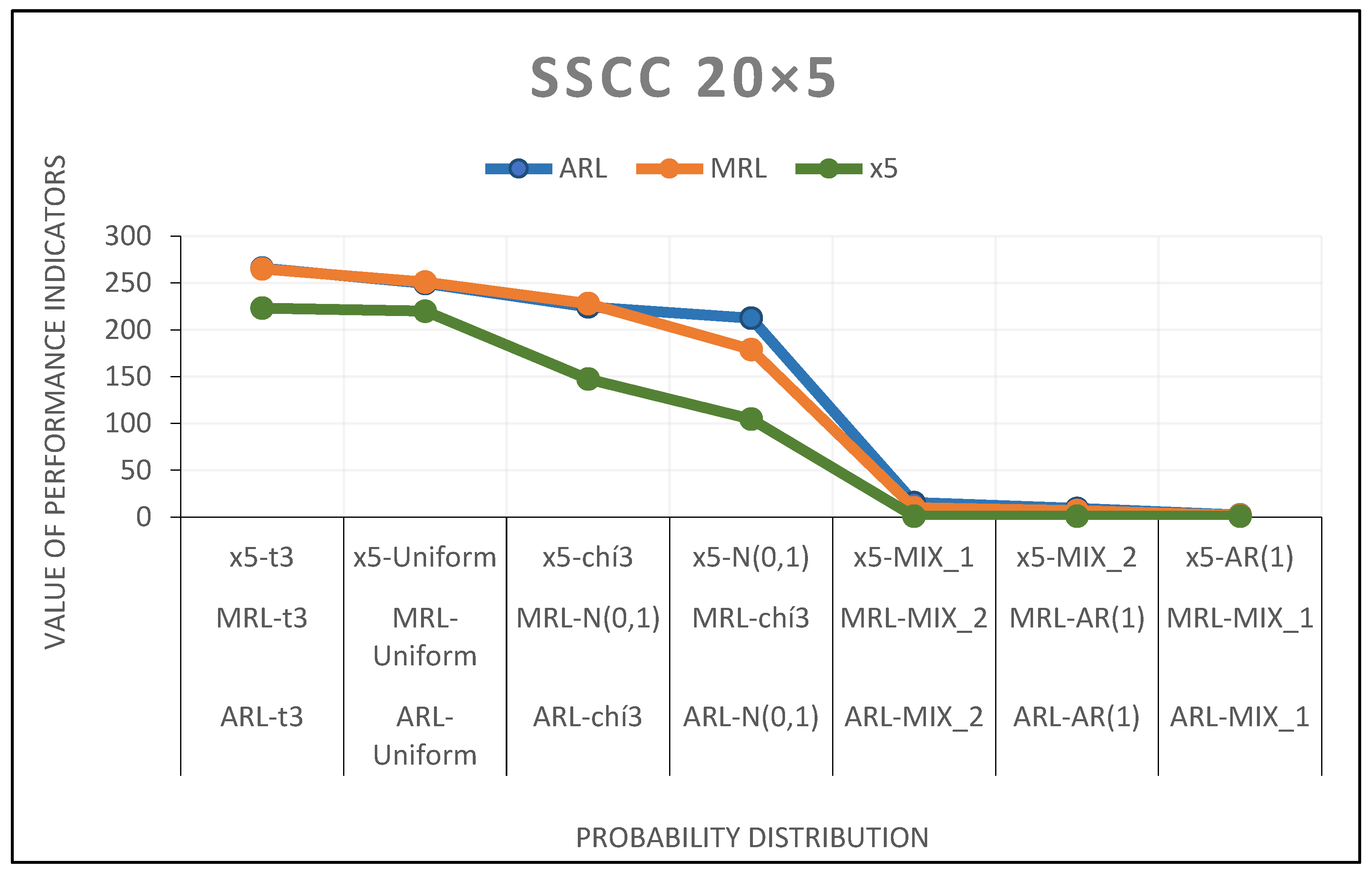 Applsci 12 05410 g0a1