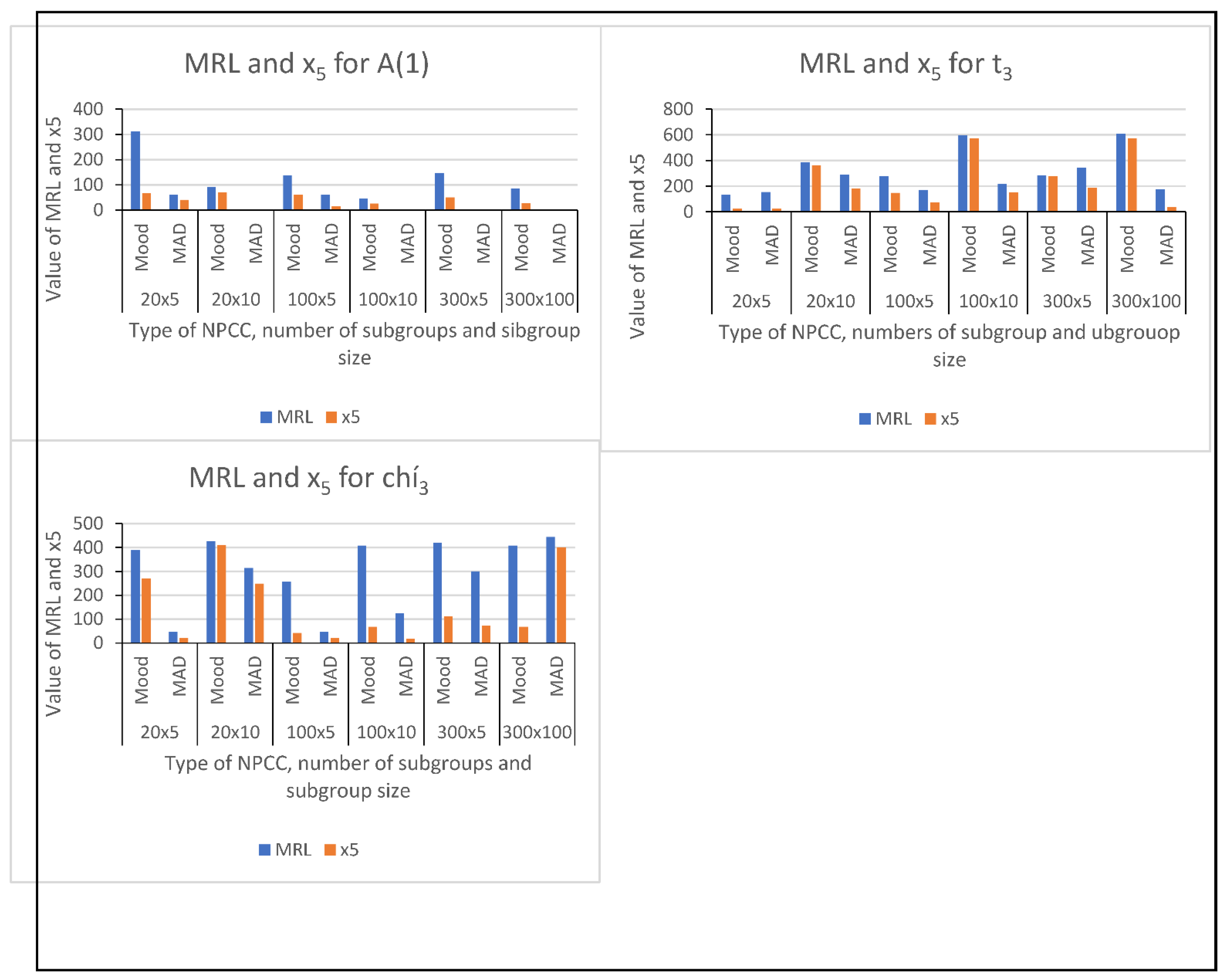 Applsci 12 05410 g0a10