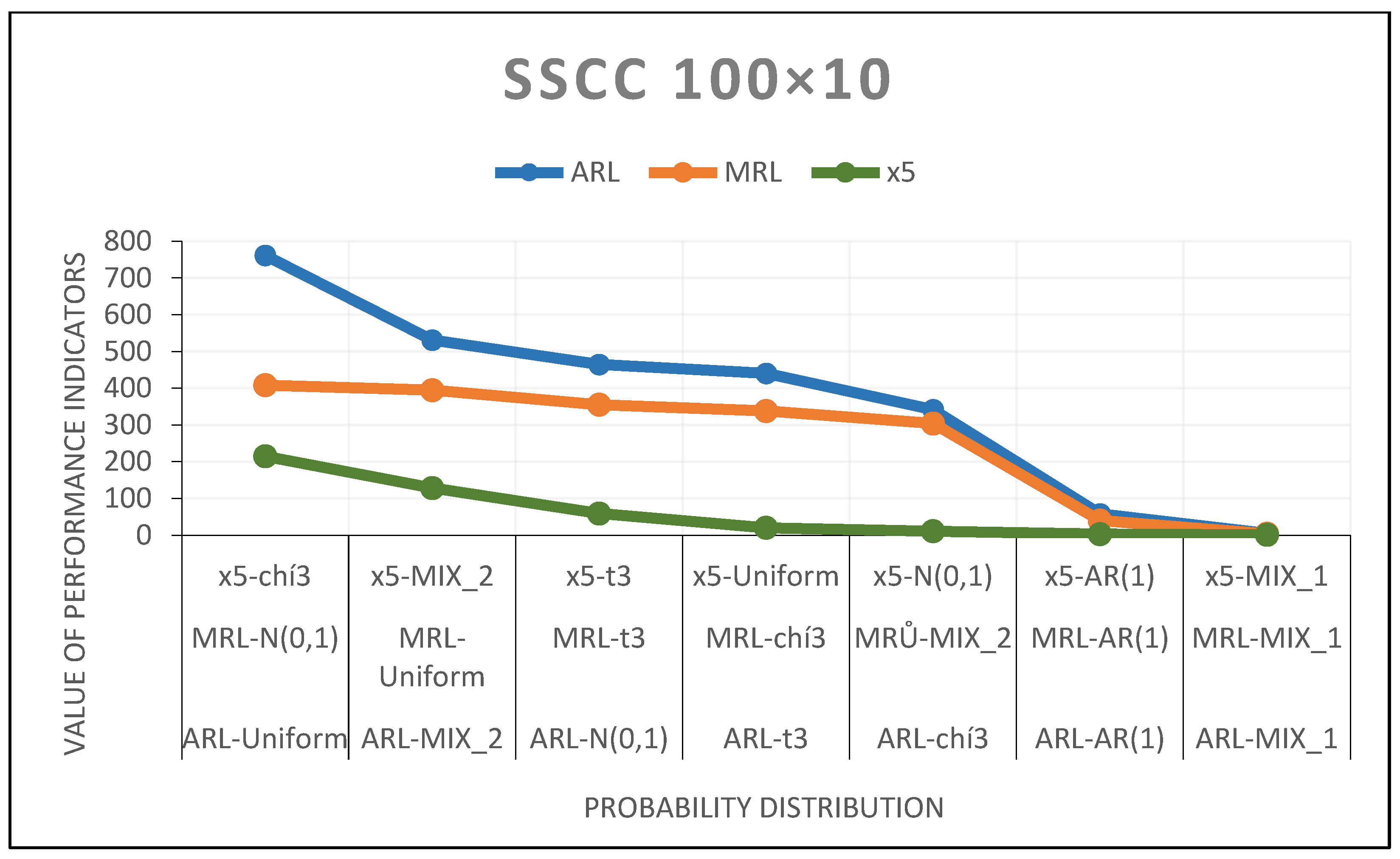 Applsci 12 05410 g0a4