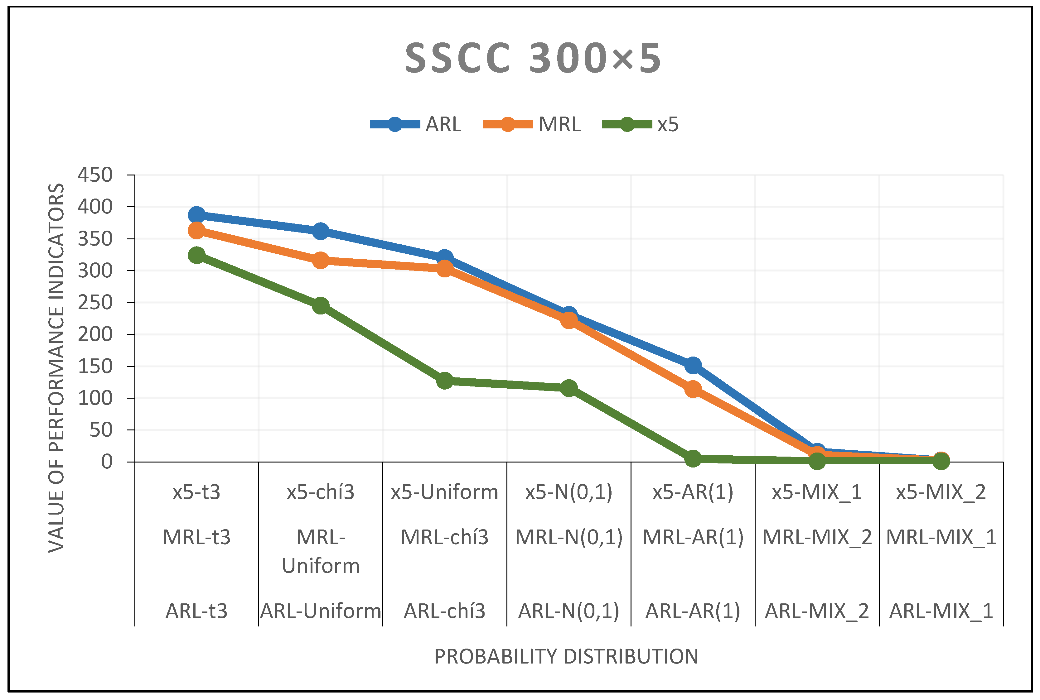 Applsci 12 05410 g0a5