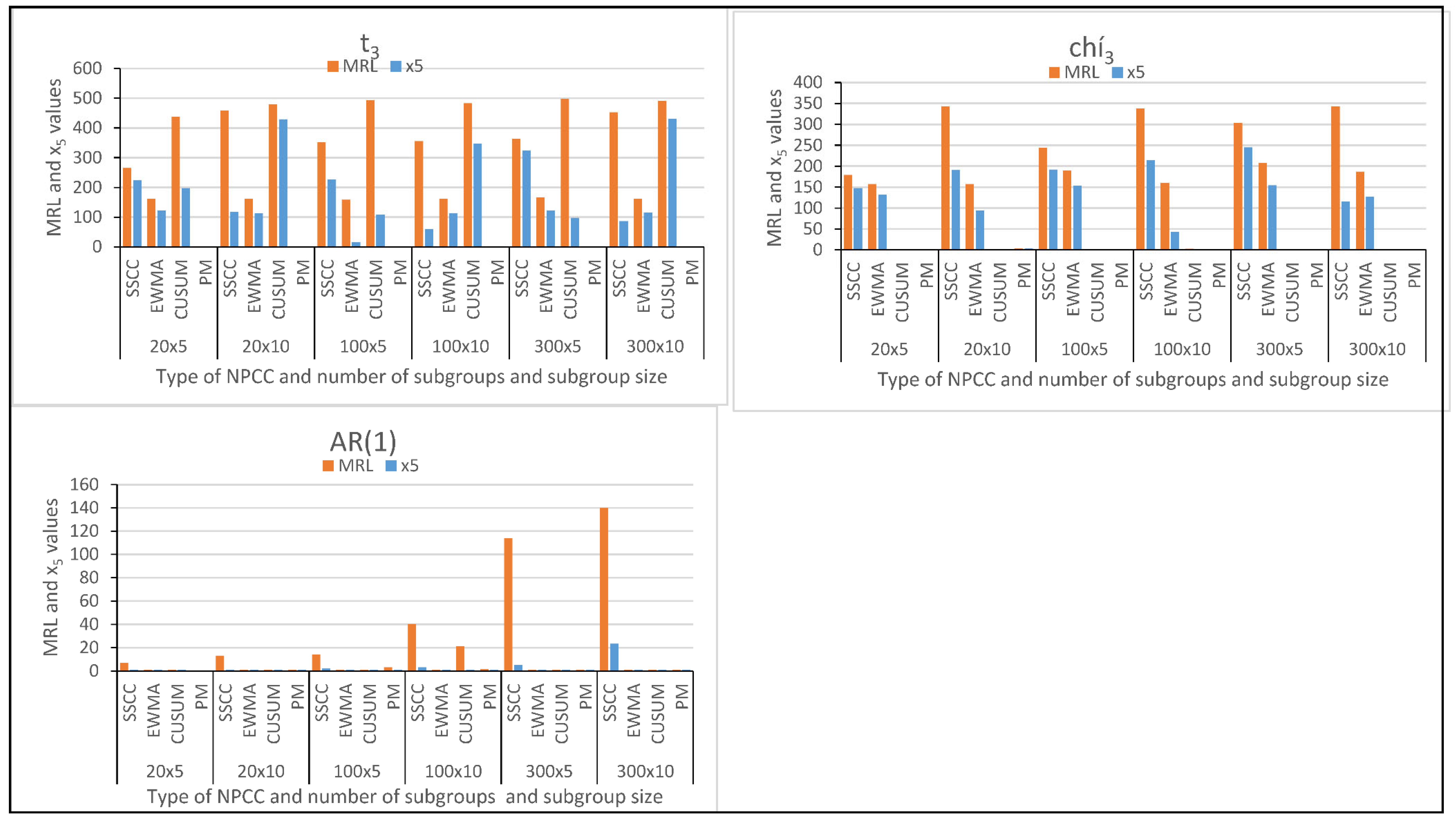 Applsci 12 05410 g0a8