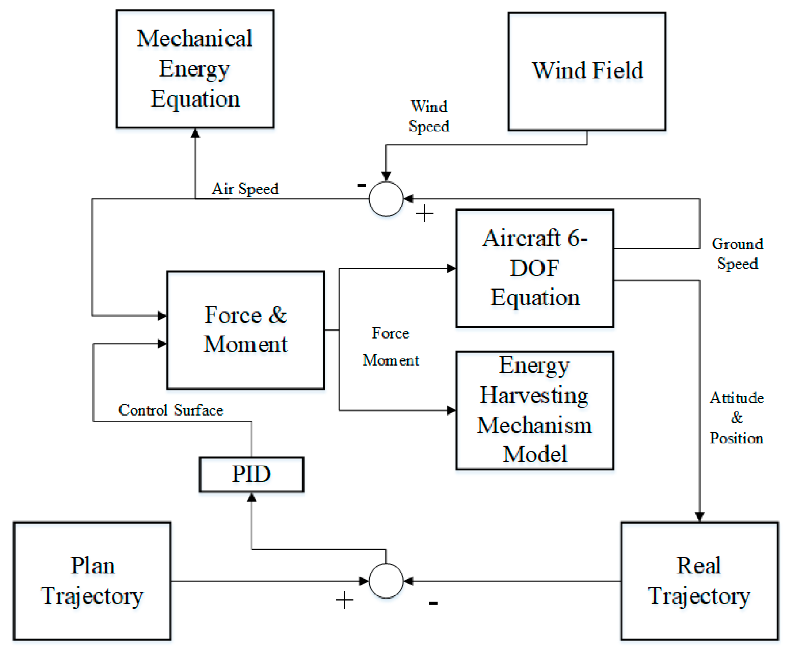 Applsci 12 05411 g005 550